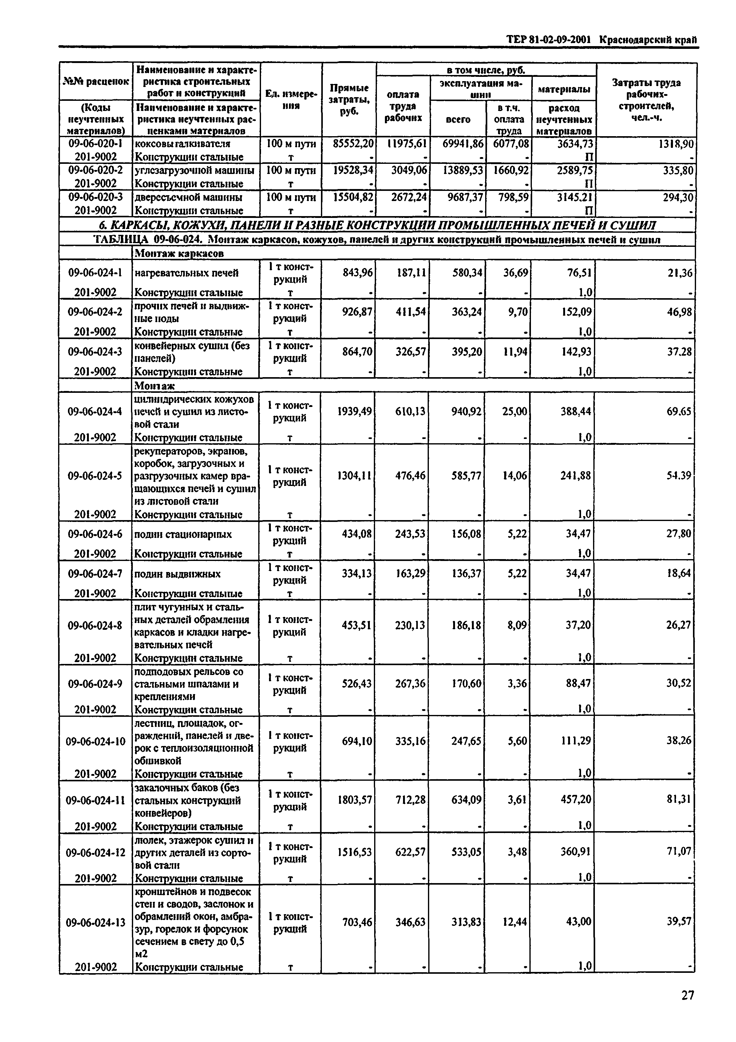 ТЕР Краснодарского края 2001-09