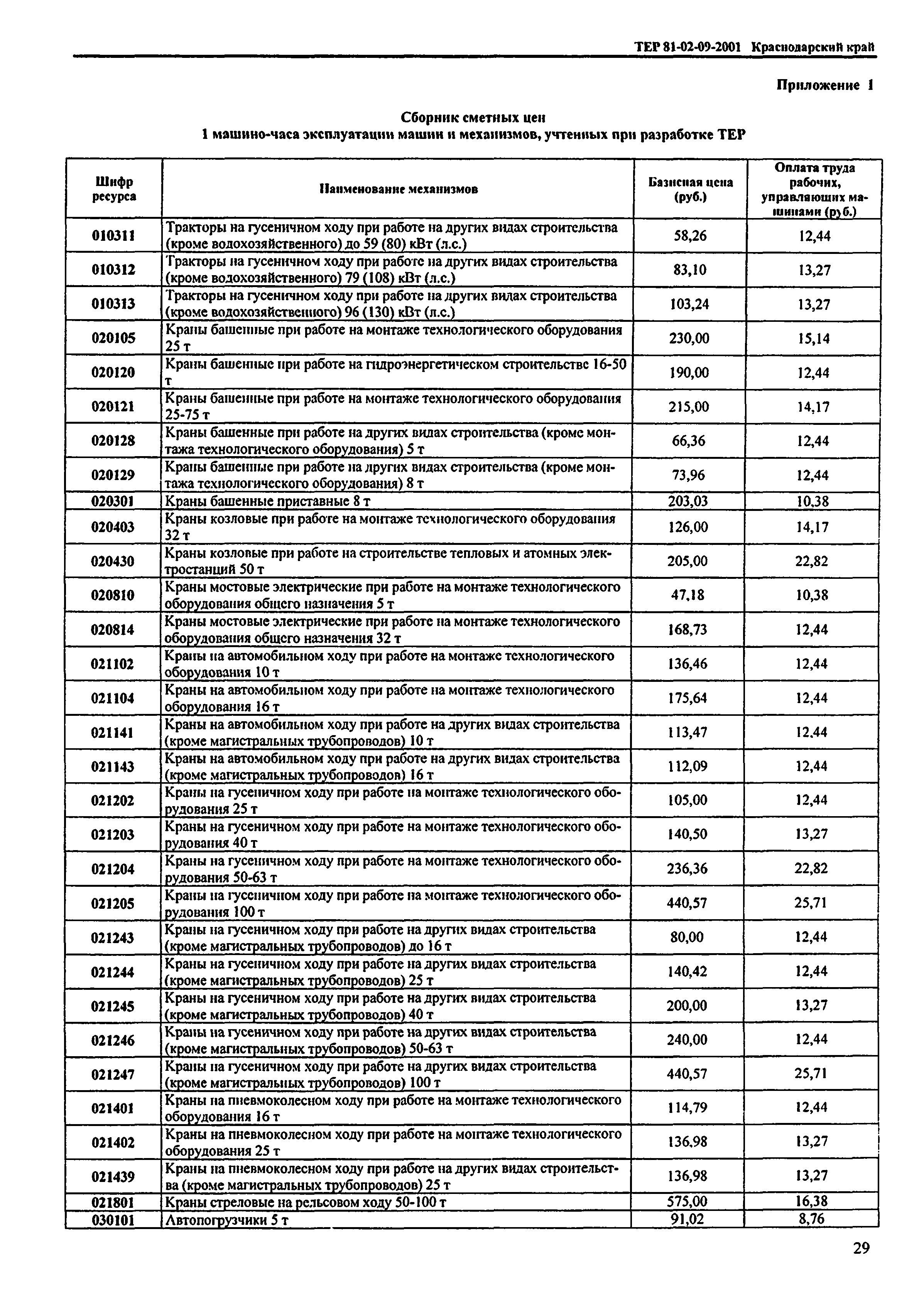 ТЕР Краснодарского края 2001-09