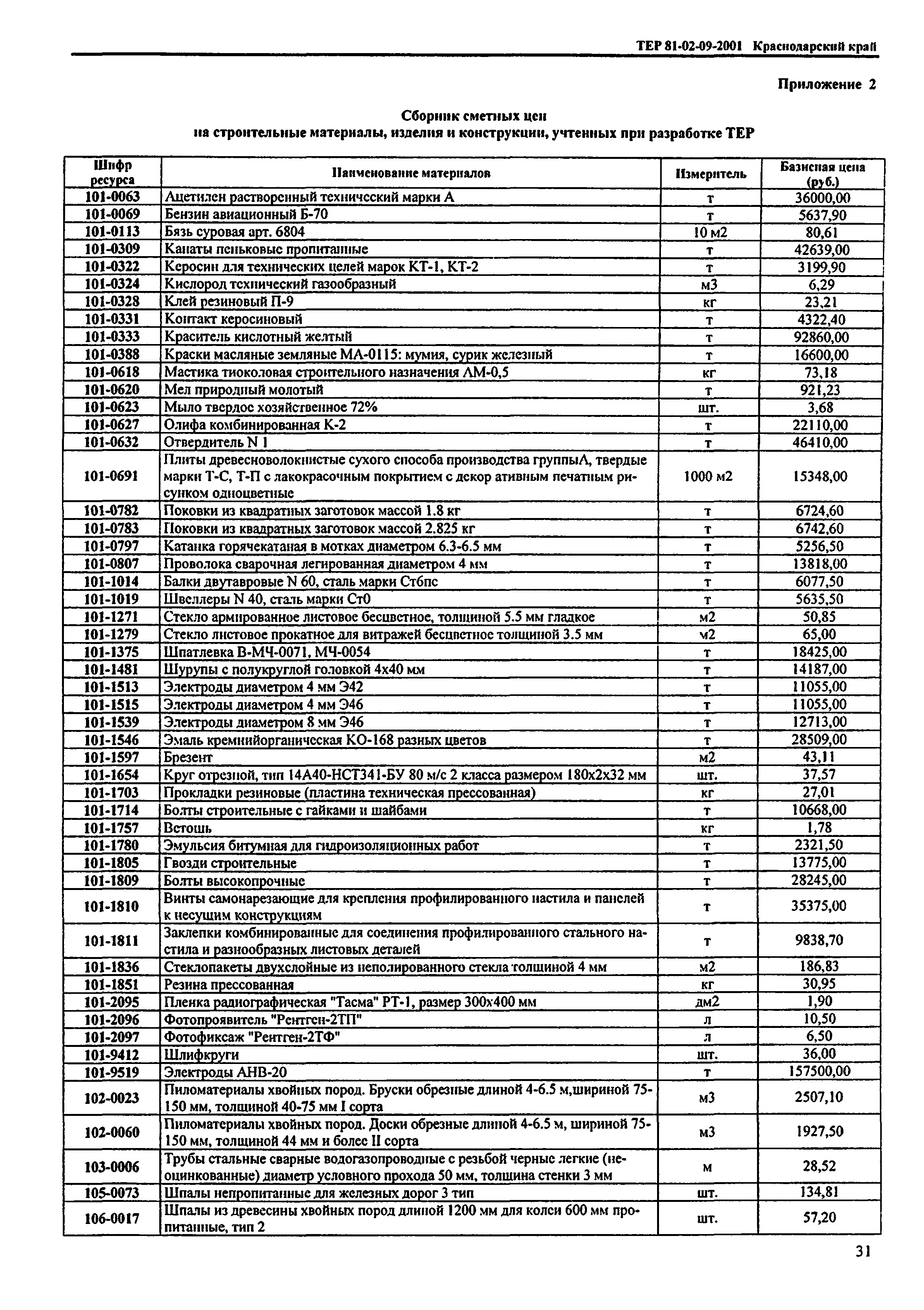 ТЕР Краснодарского края 2001-09