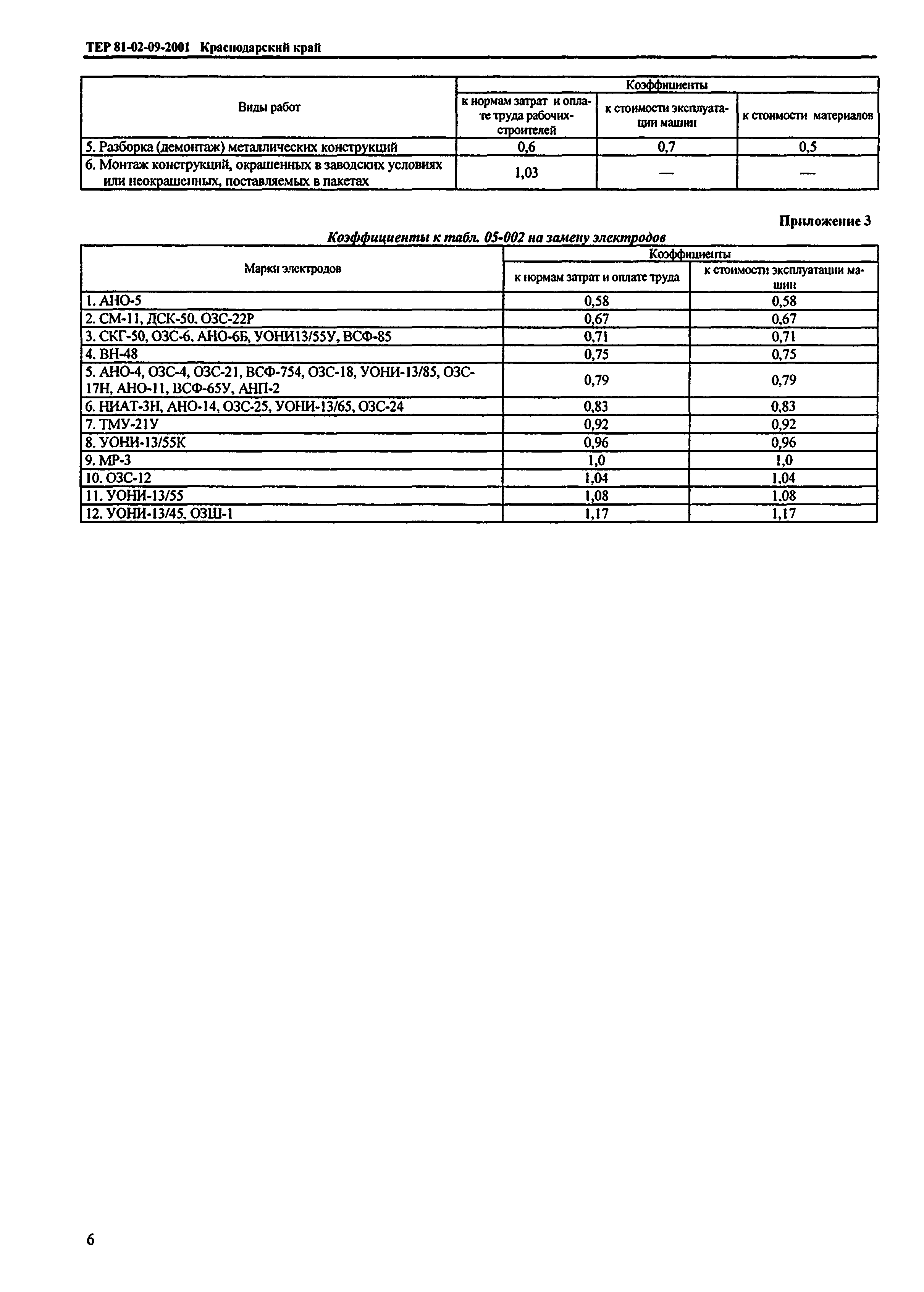 ТЕР Краснодарского края 2001-09