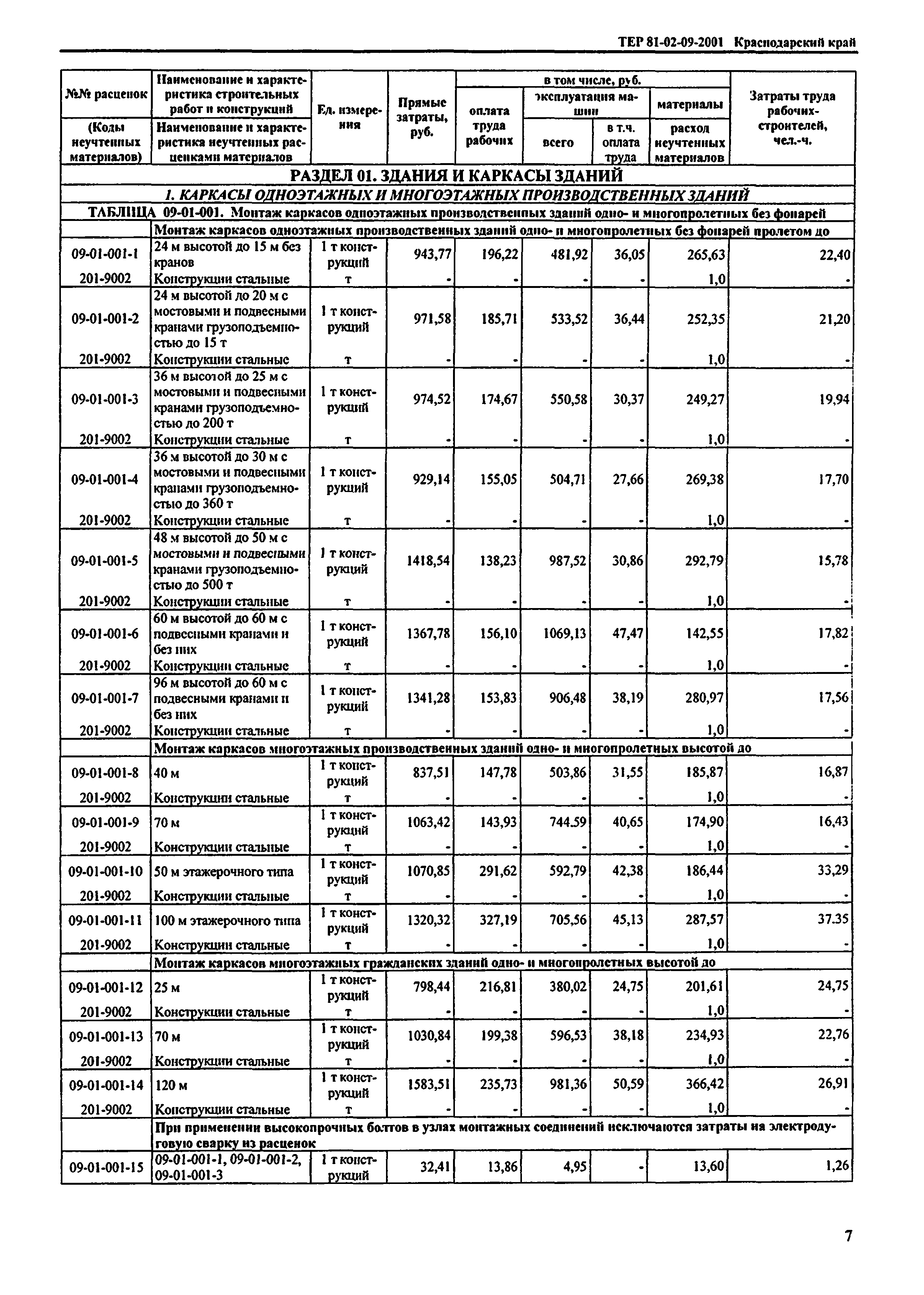 ТЕР Краснодарского края 2001-09