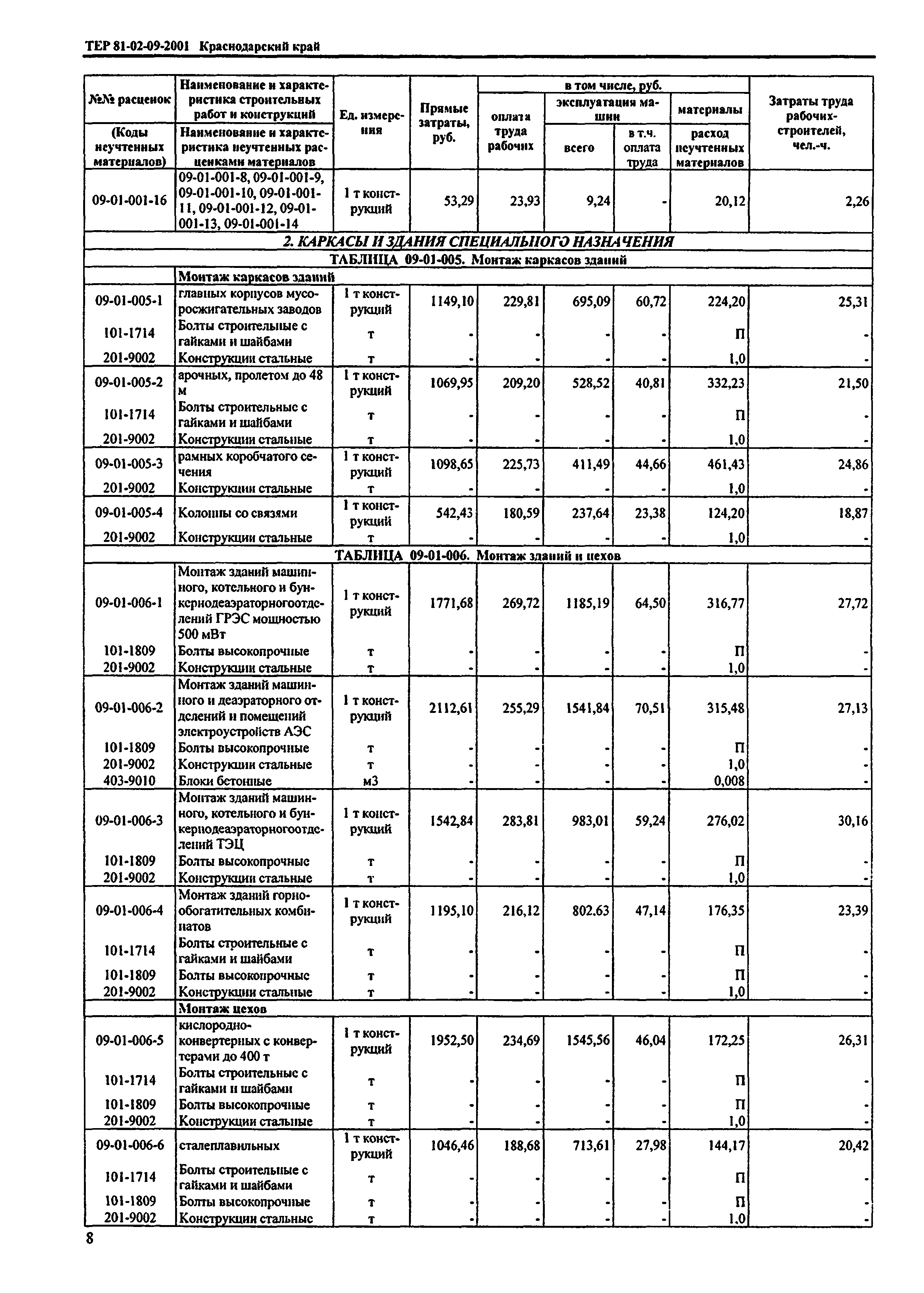 ТЕР Краснодарского края 2001-09