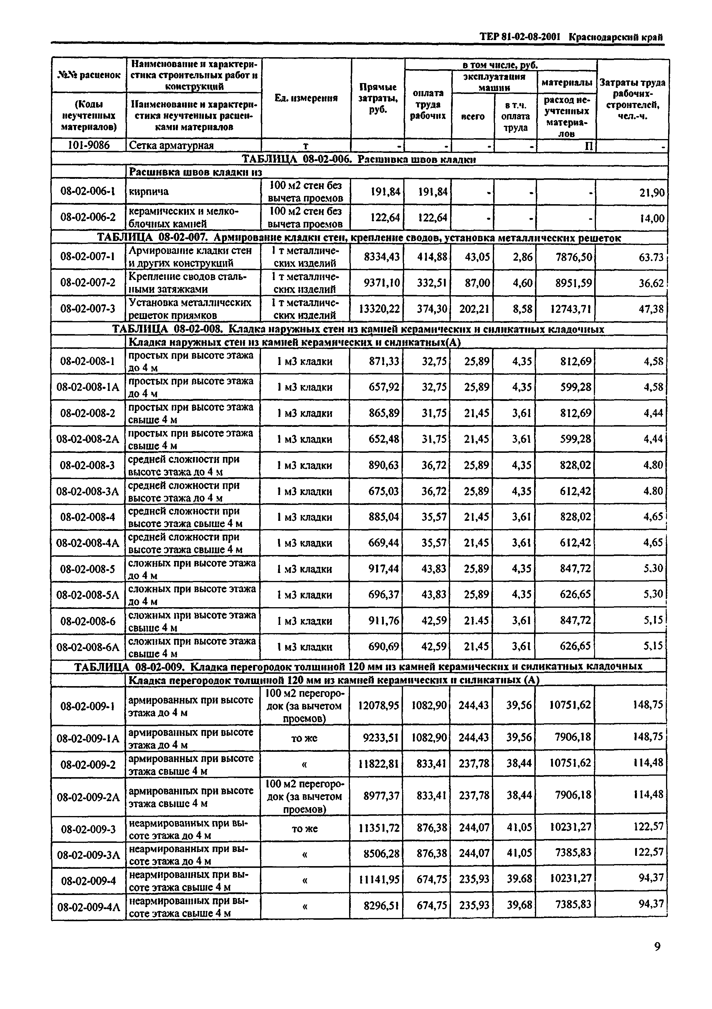 ТЕР Краснодарского края 2001-08