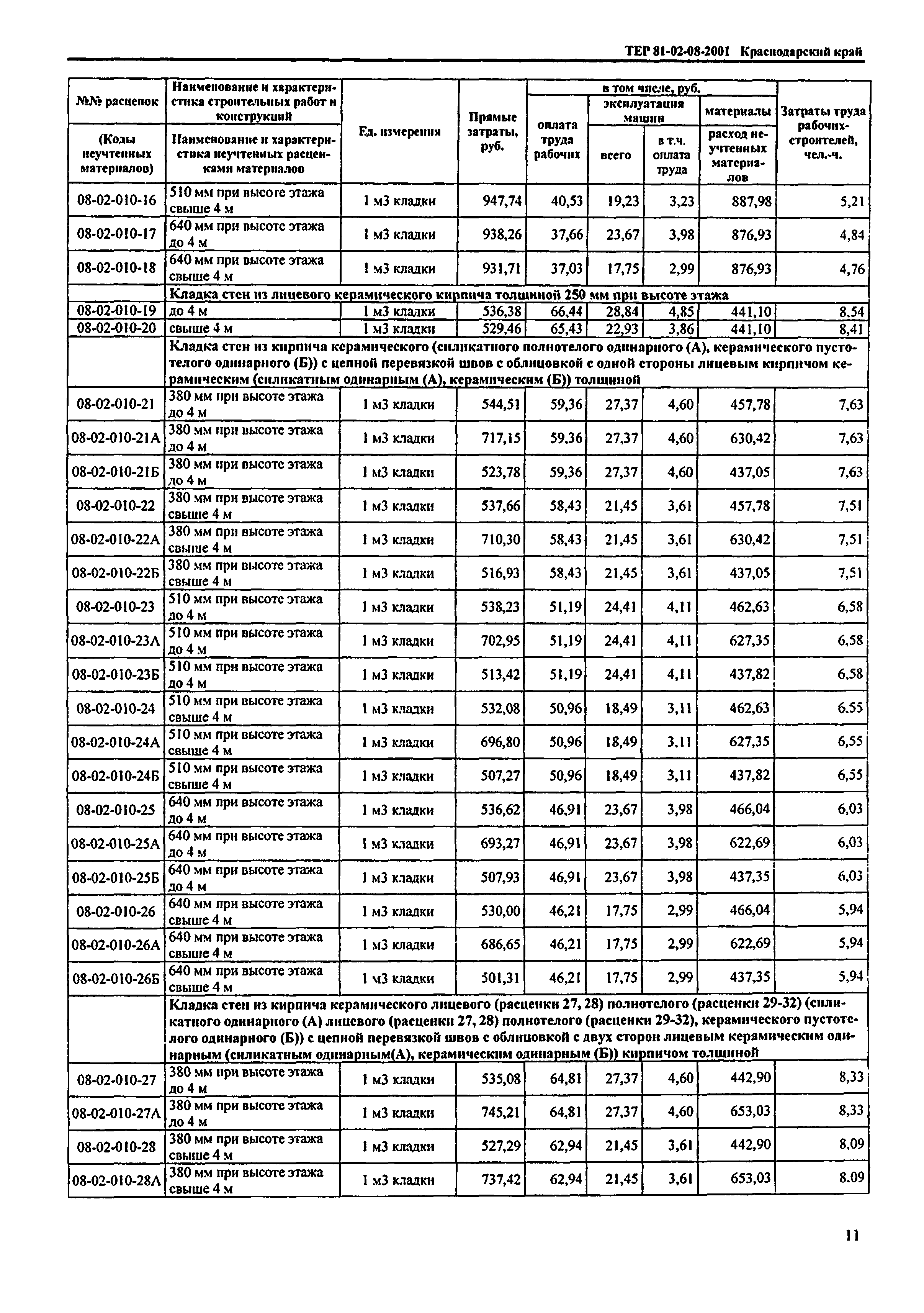 ТЕР Краснодарского края 2001-08