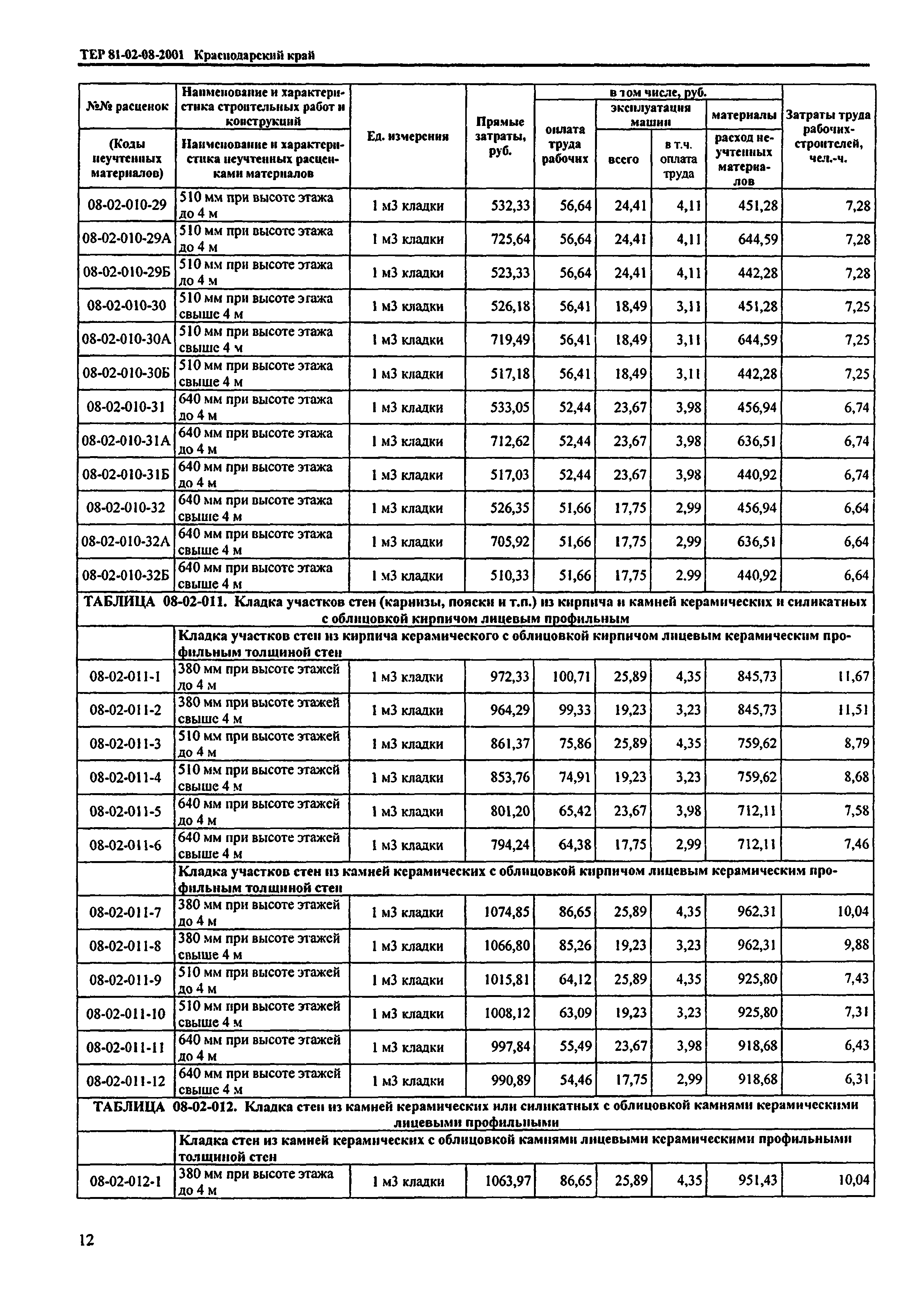 ТЕР Краснодарского края 2001-08