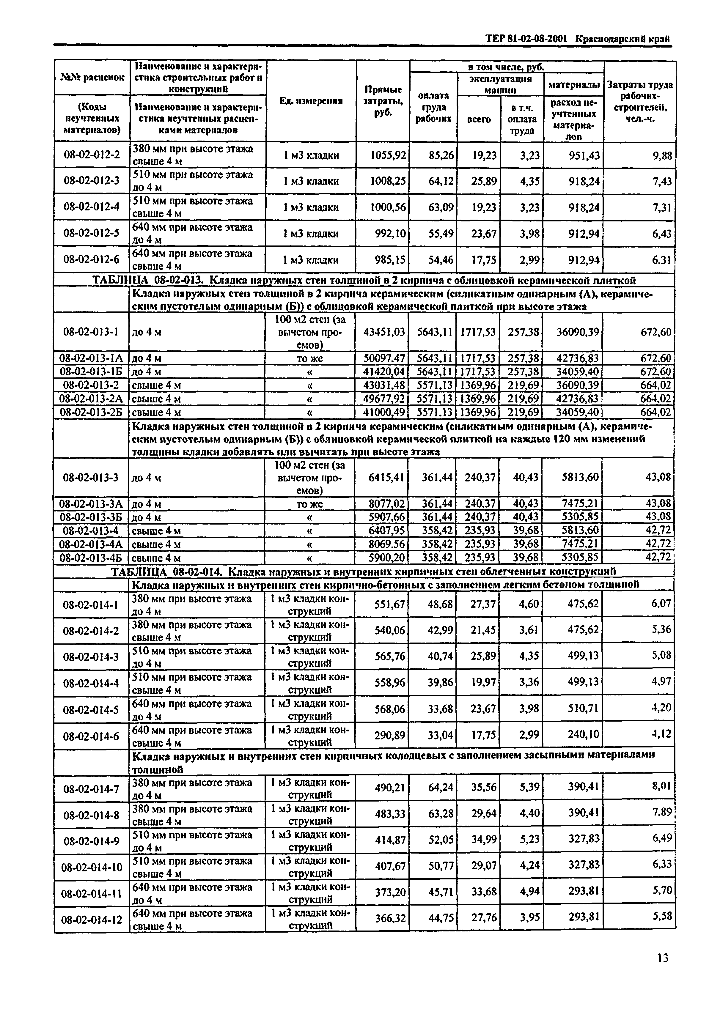 ТЕР Краснодарского края 2001-08