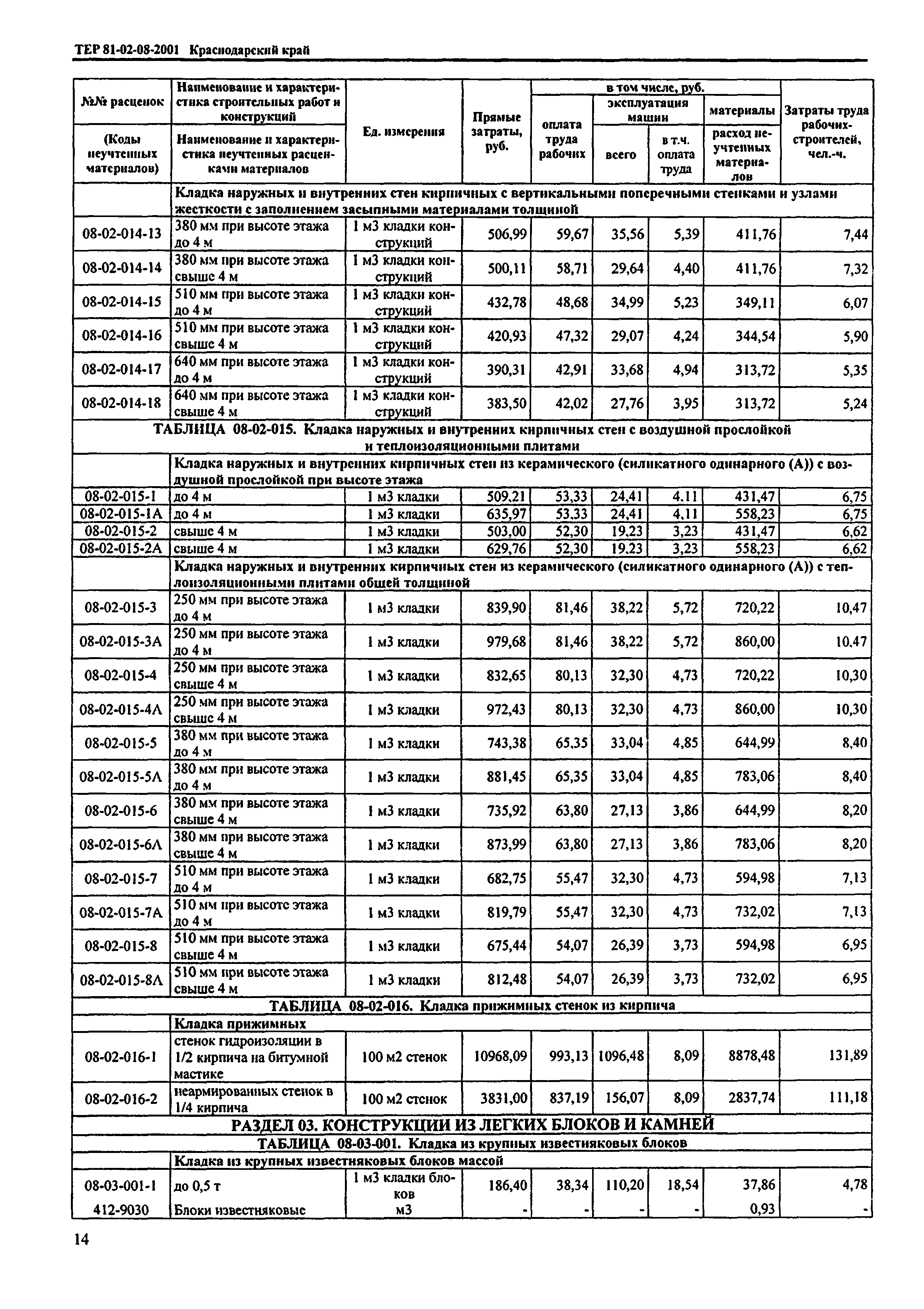 ТЕР Краснодарского края 2001-08