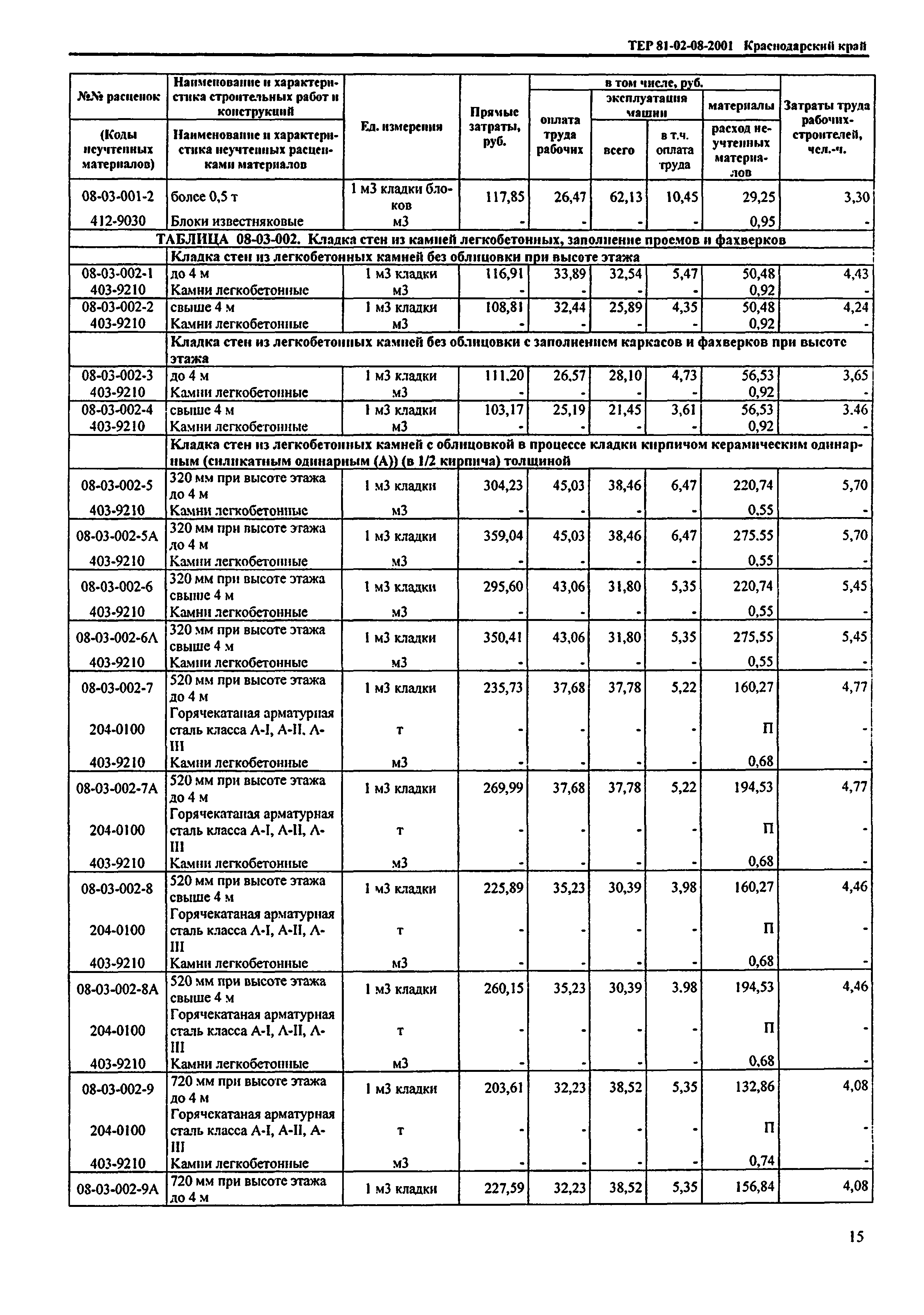 ТЕР Краснодарского края 2001-08