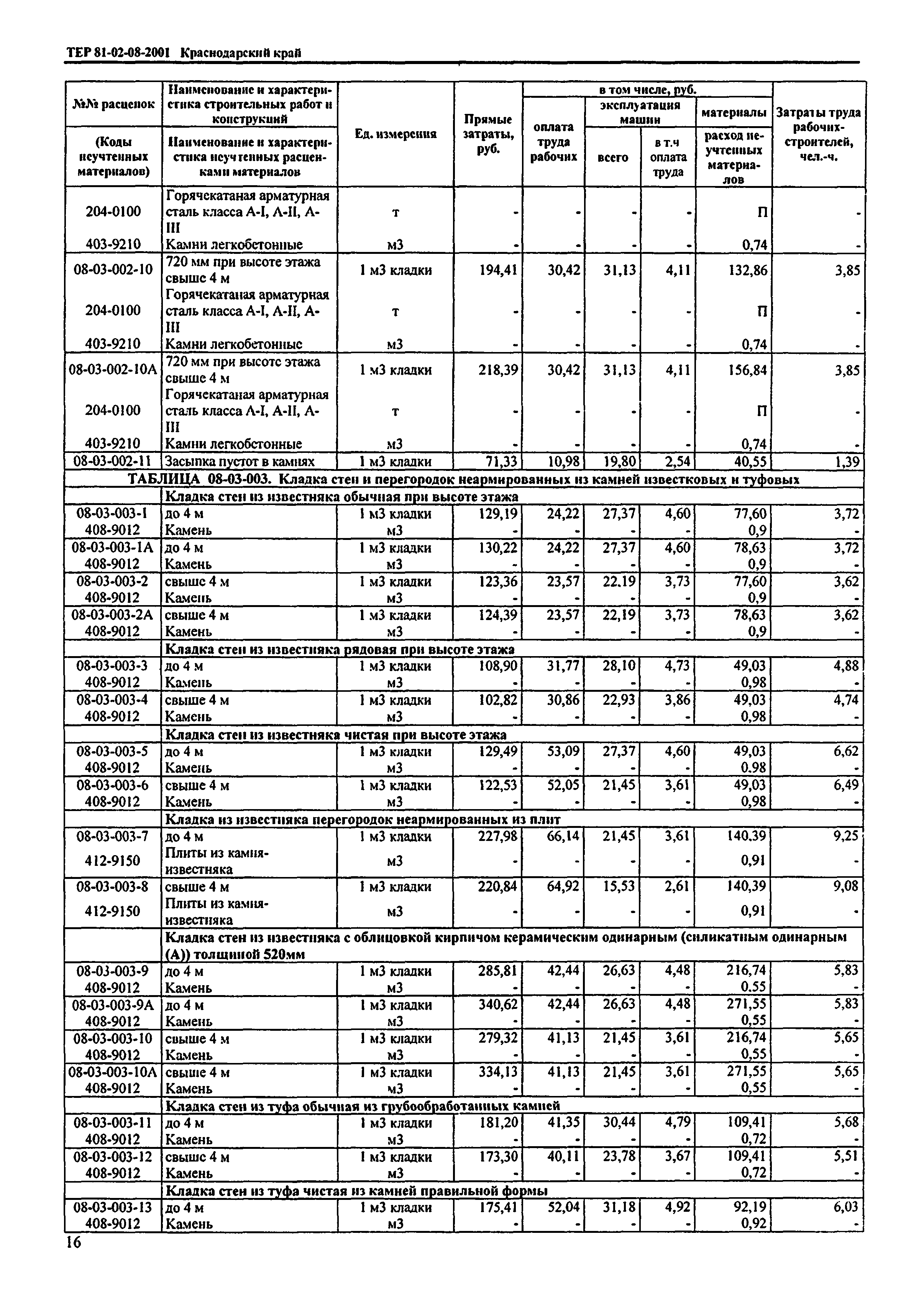 ТЕР Краснодарского края 2001-08