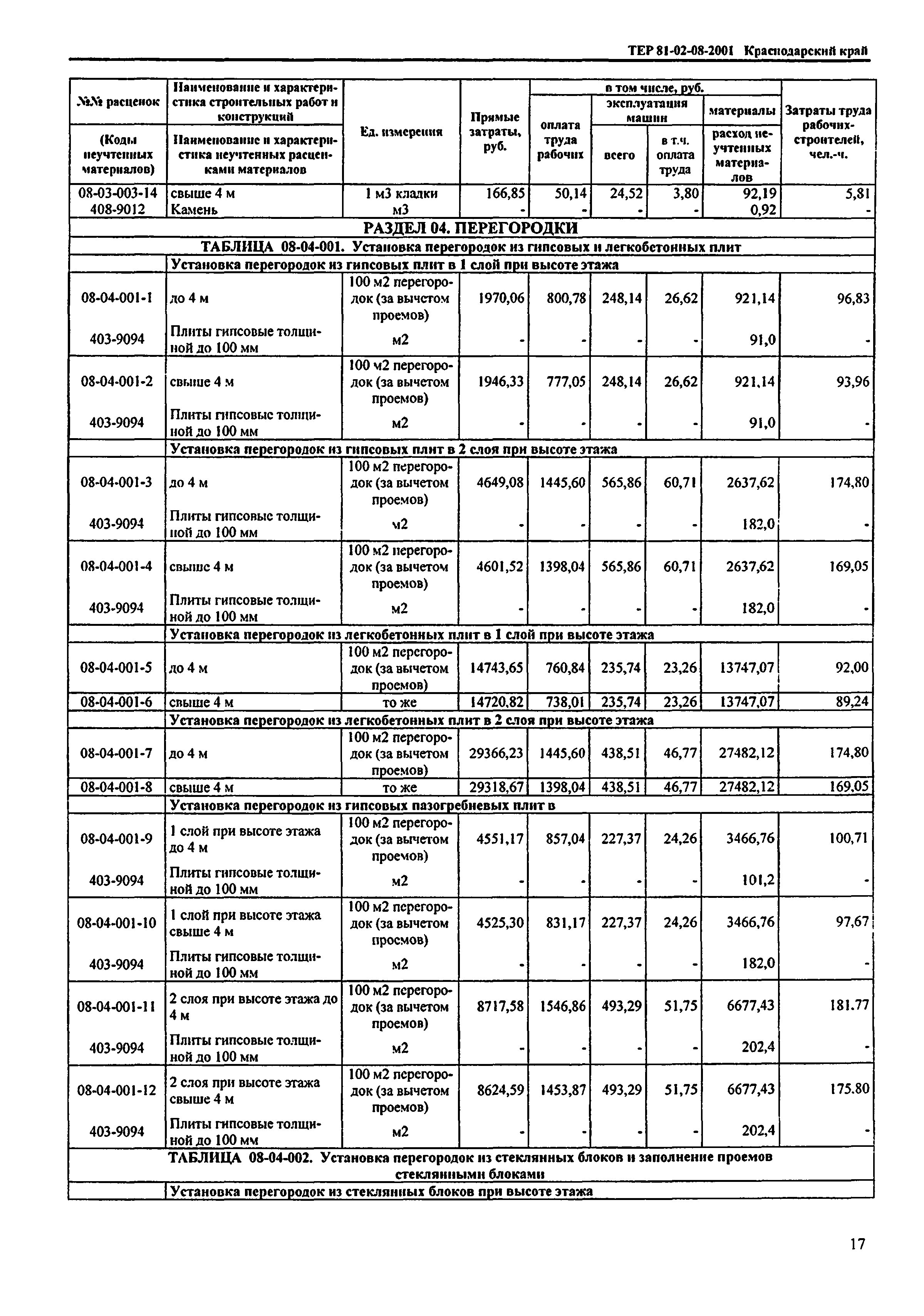 ТЕР Краснодарского края 2001-08