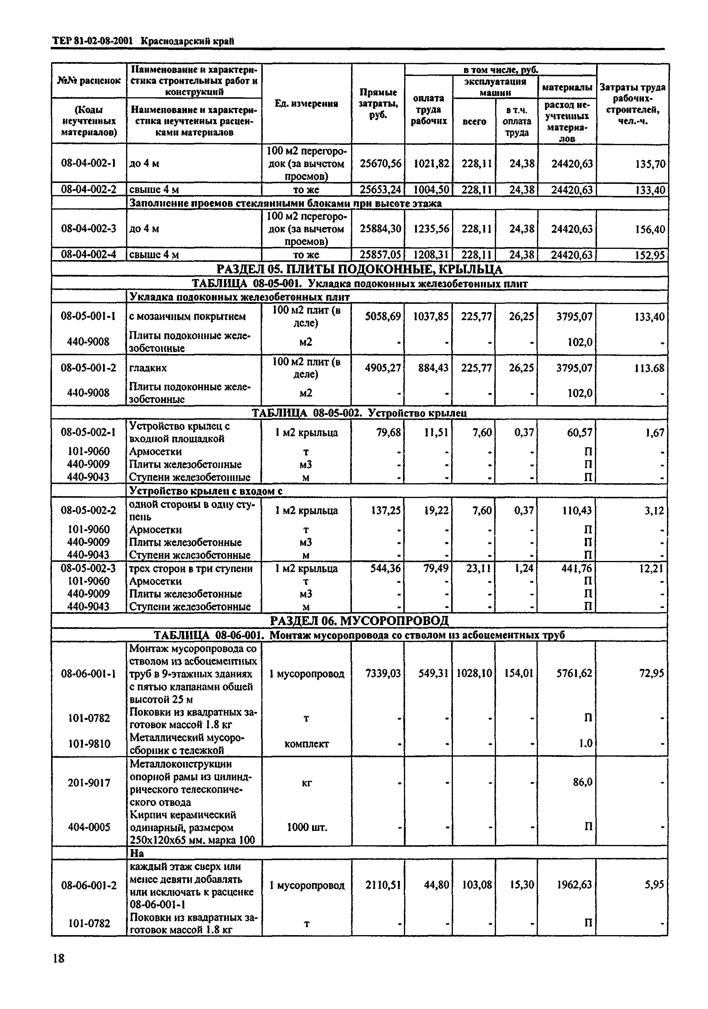 ТЕР Краснодарского края 2001-08