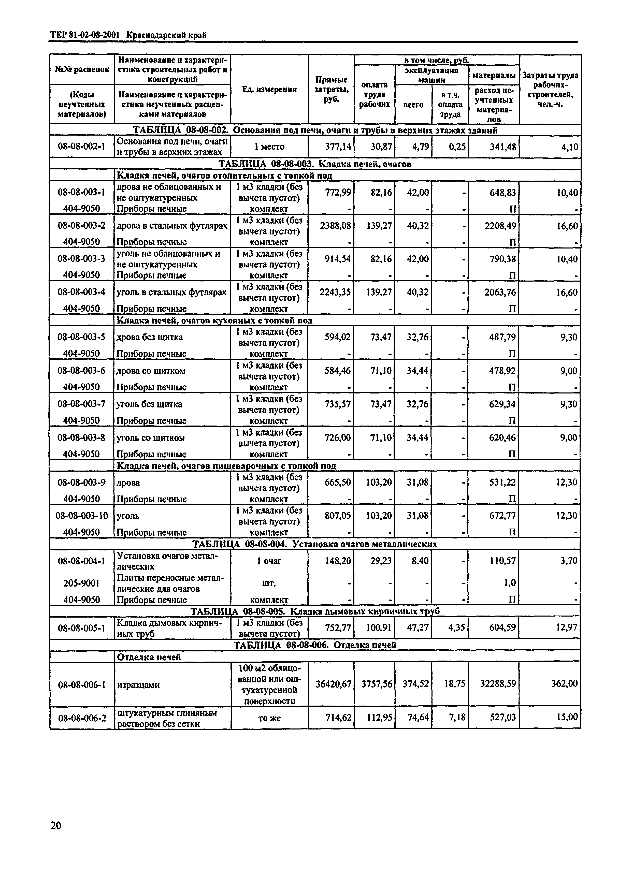 ТЕР Краснодарского края 2001-08