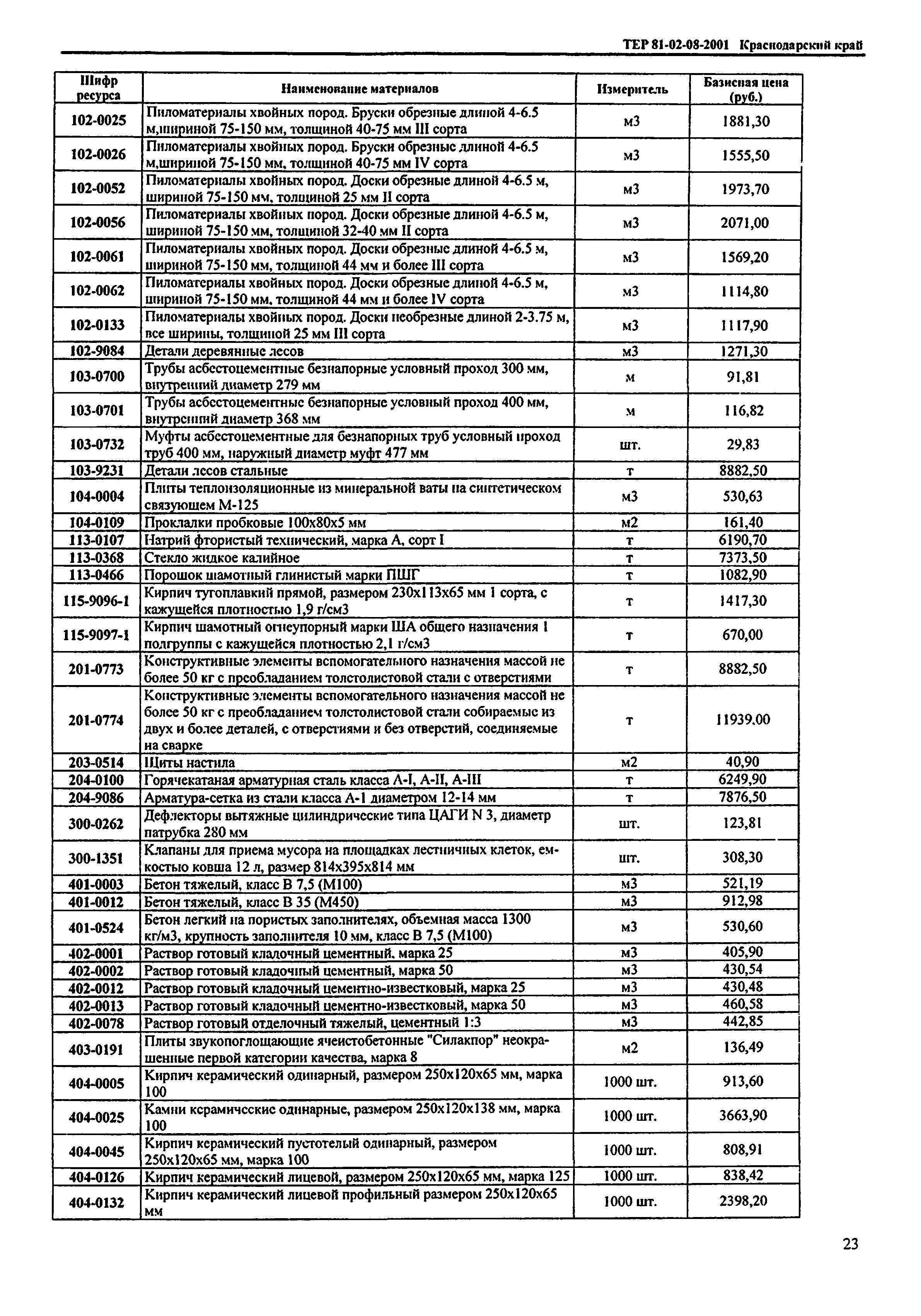 ТЕР Краснодарского края 2001-08