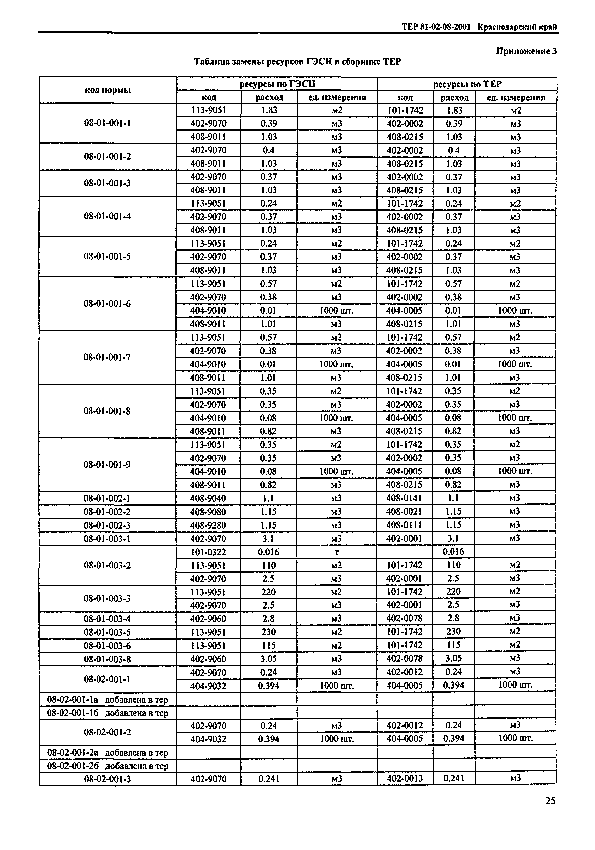 ТЕР Краснодарского края 2001-08