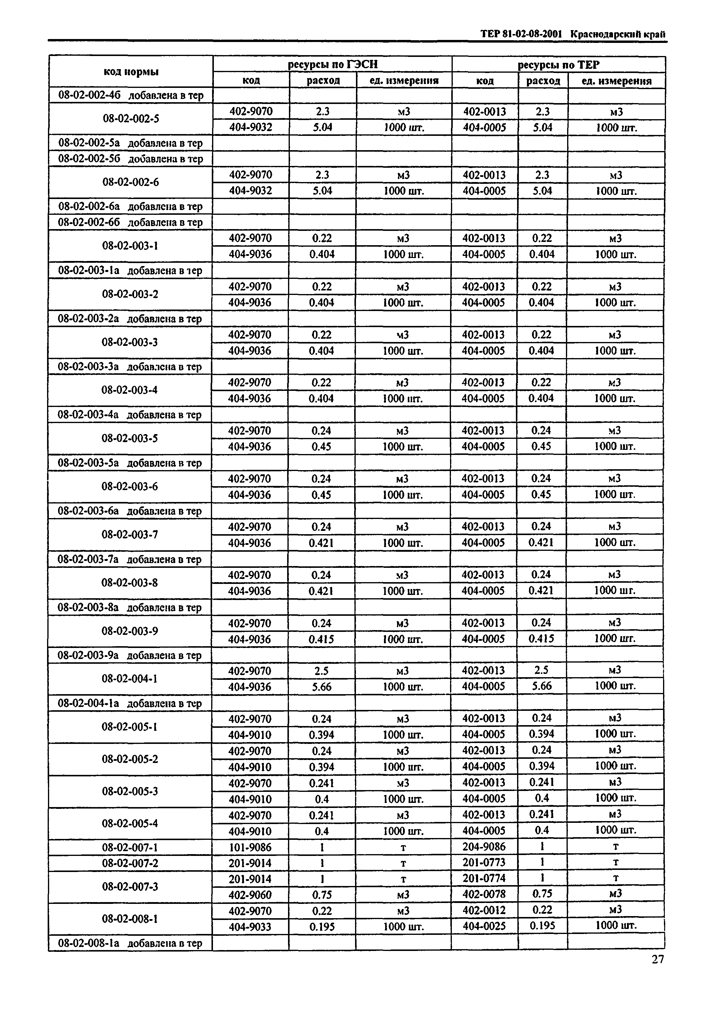 ТЕР Краснодарского края 2001-08