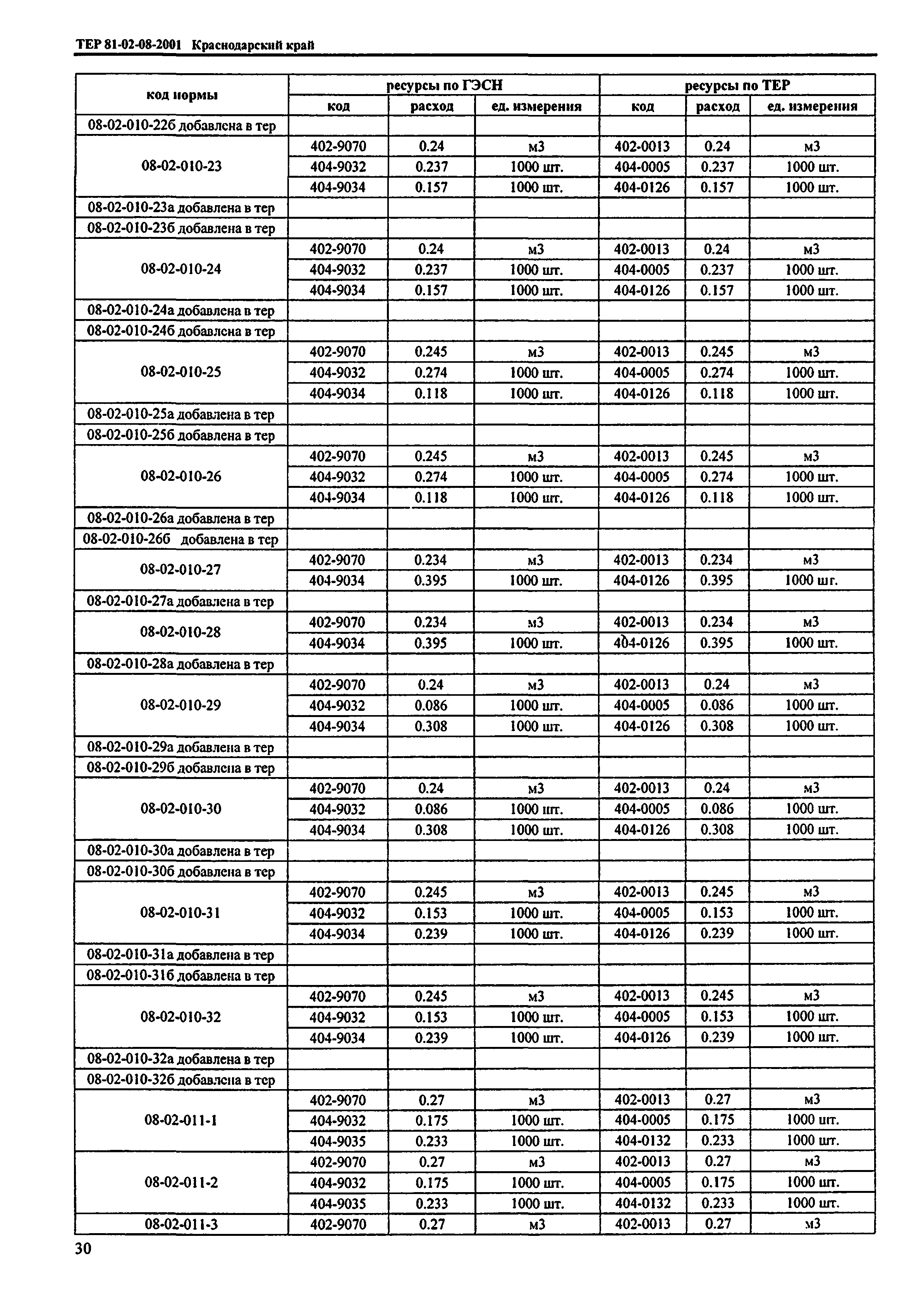 ТЕР Краснодарского края 2001-08