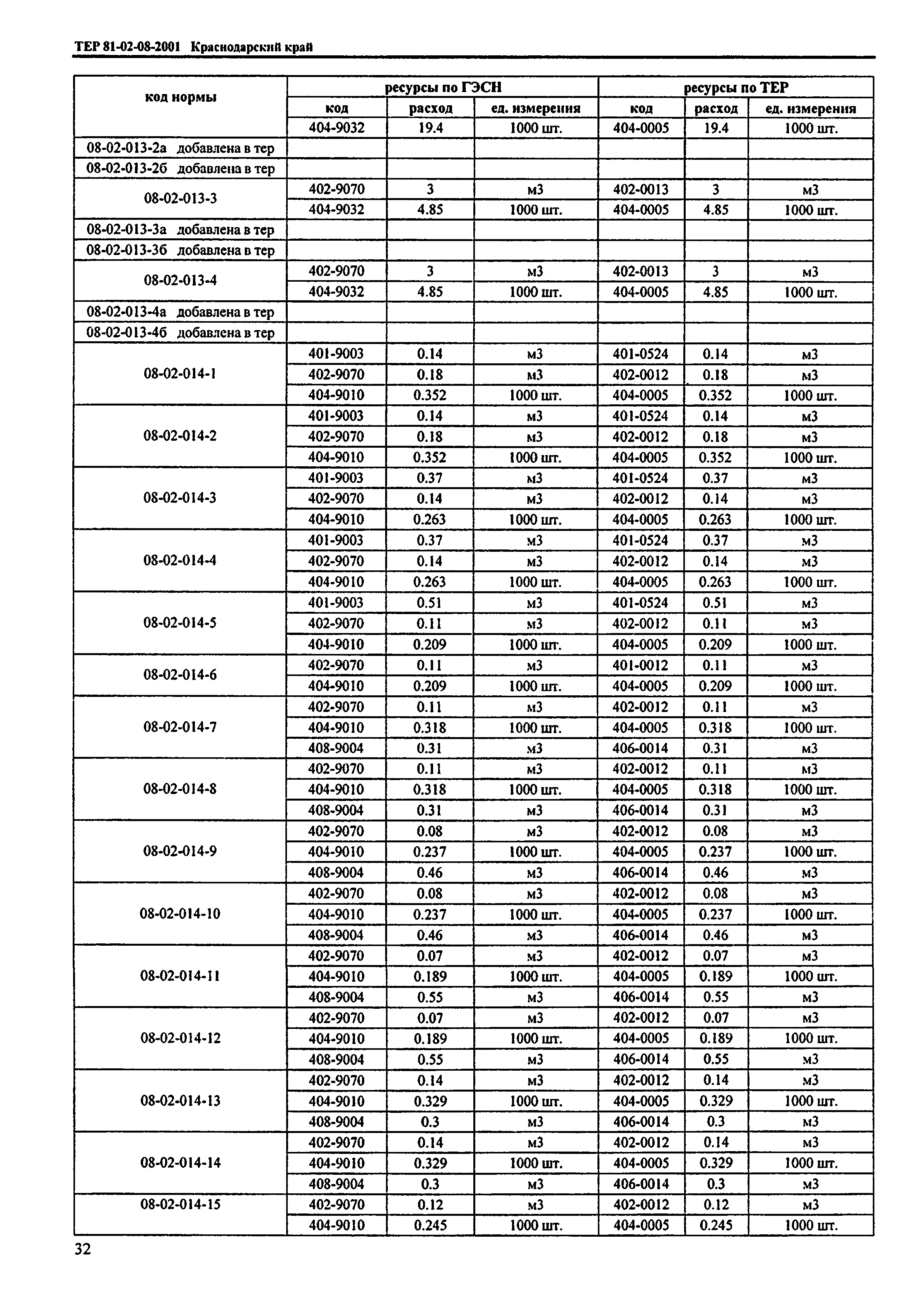 ТЕР Краснодарского края 2001-08