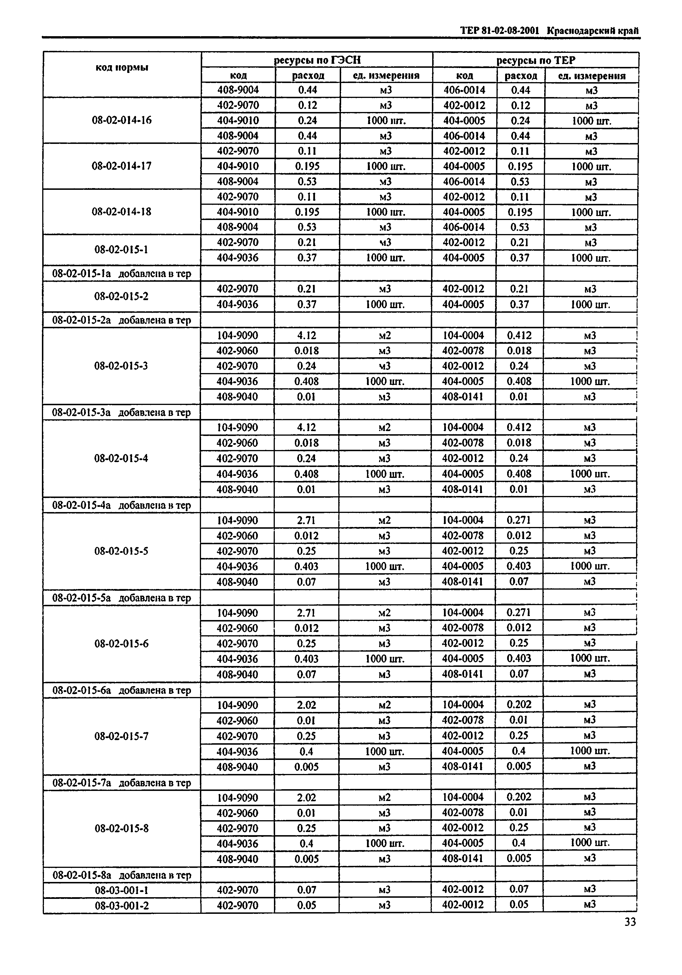 ТЕР Краснодарского края 2001-08