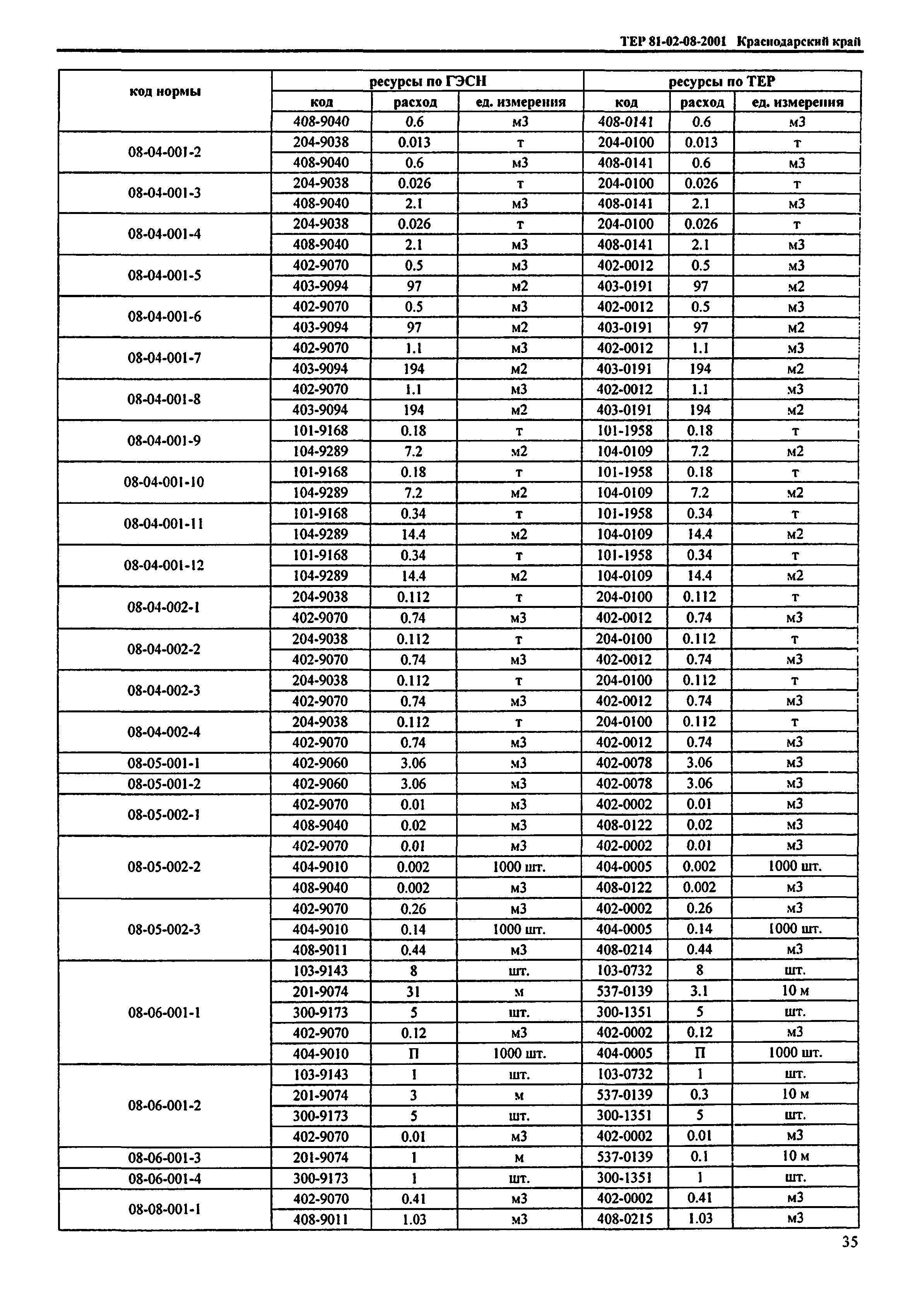 ТЕР Краснодарского края 2001-08