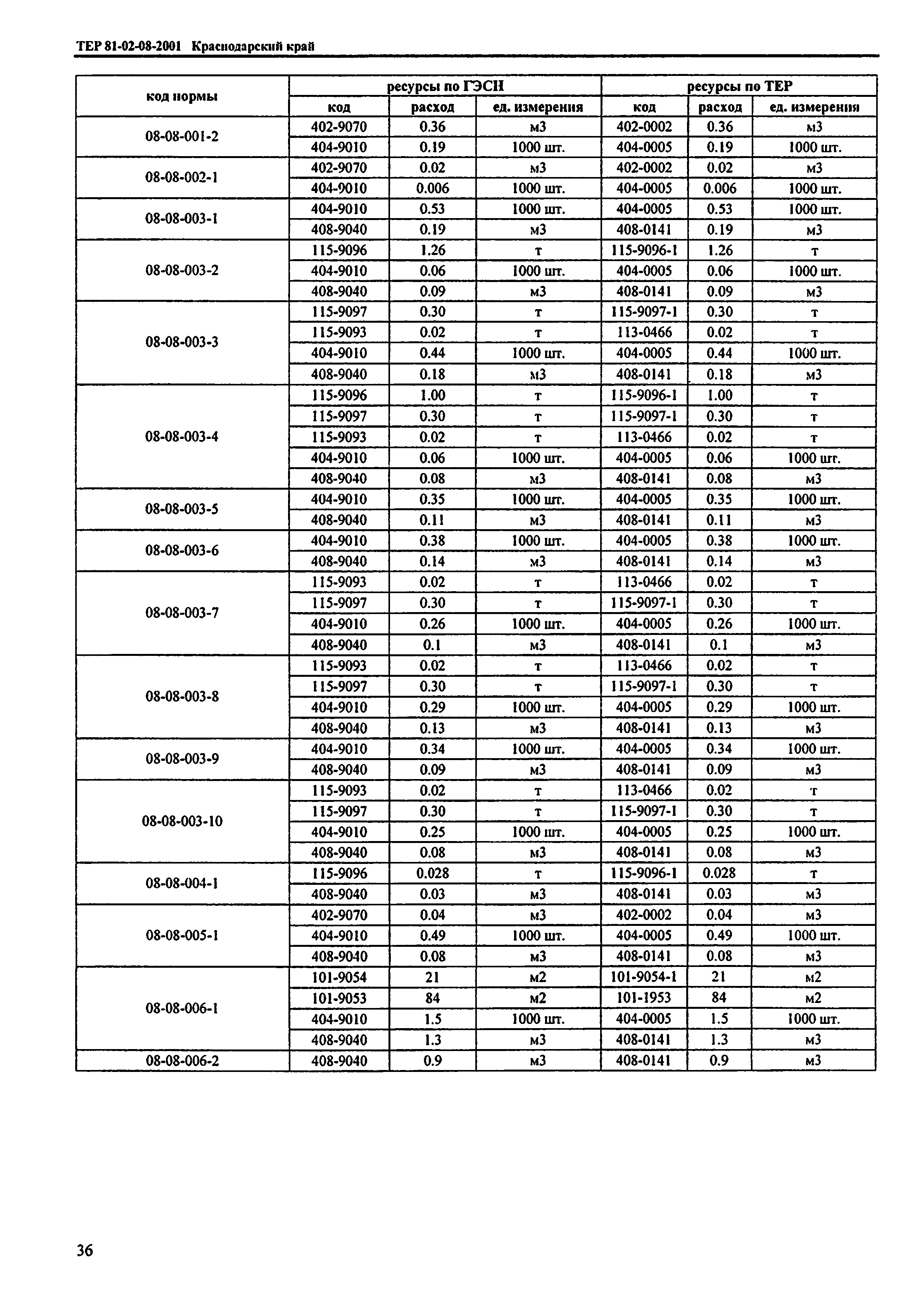 ТЕР Краснодарского края 2001-08