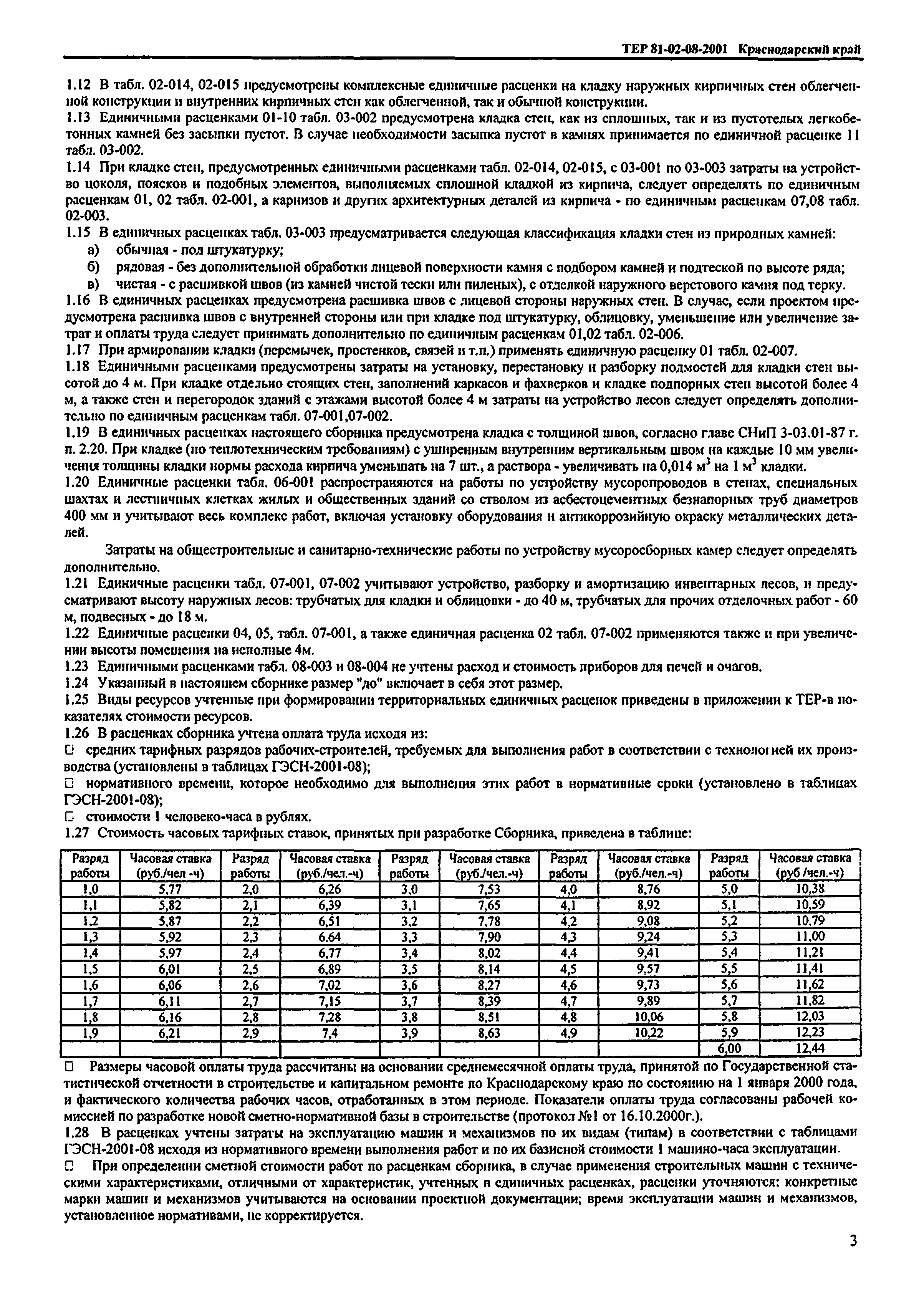 ТЕР Краснодарского края 2001-08