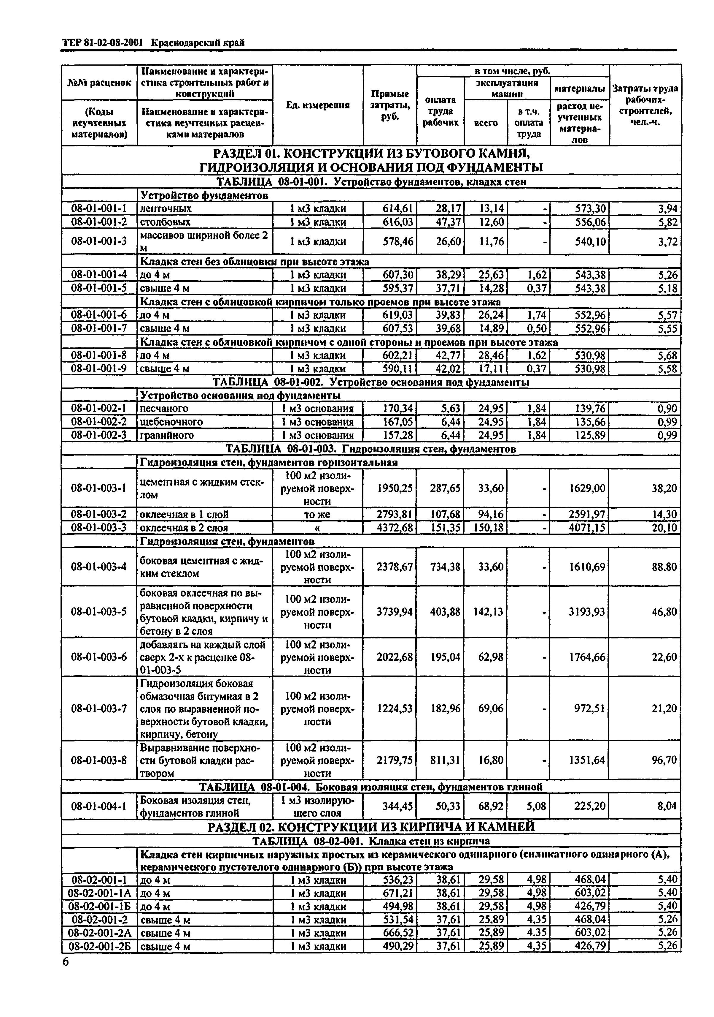 ТЕР Краснодарского края 2001-08