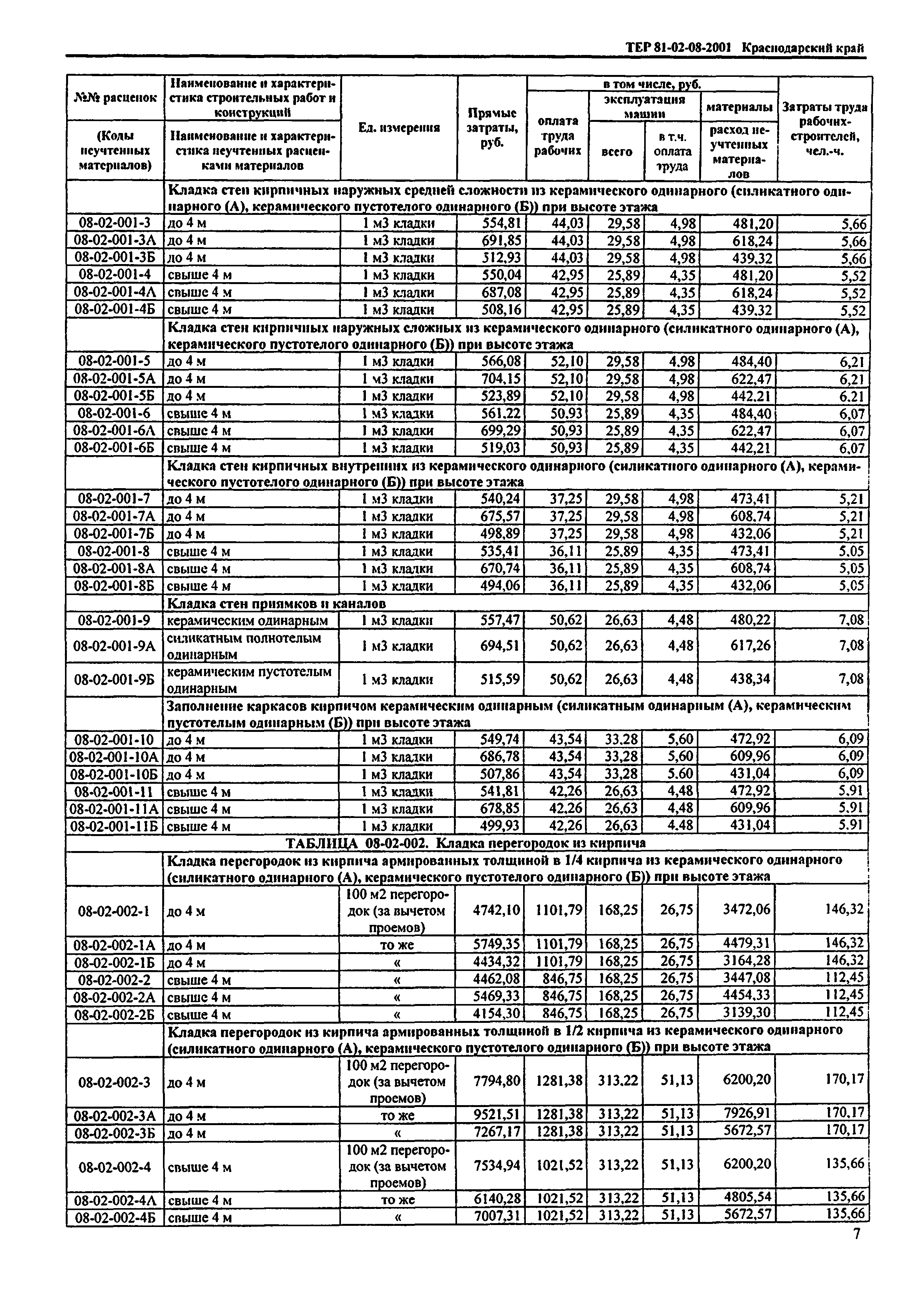 ТЕР Краснодарского края 2001-08