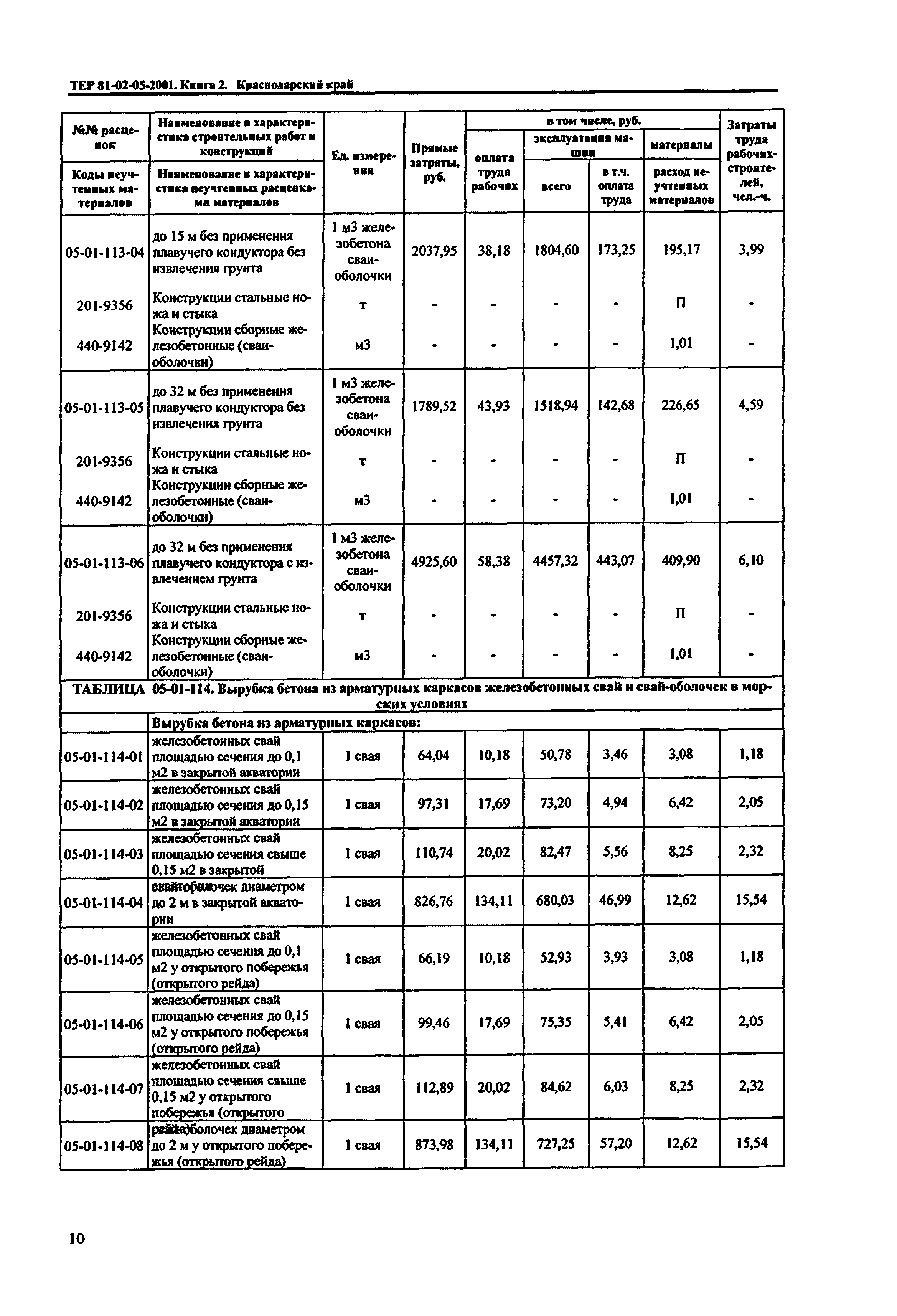 ТЕР Краснодарского края 2001-05