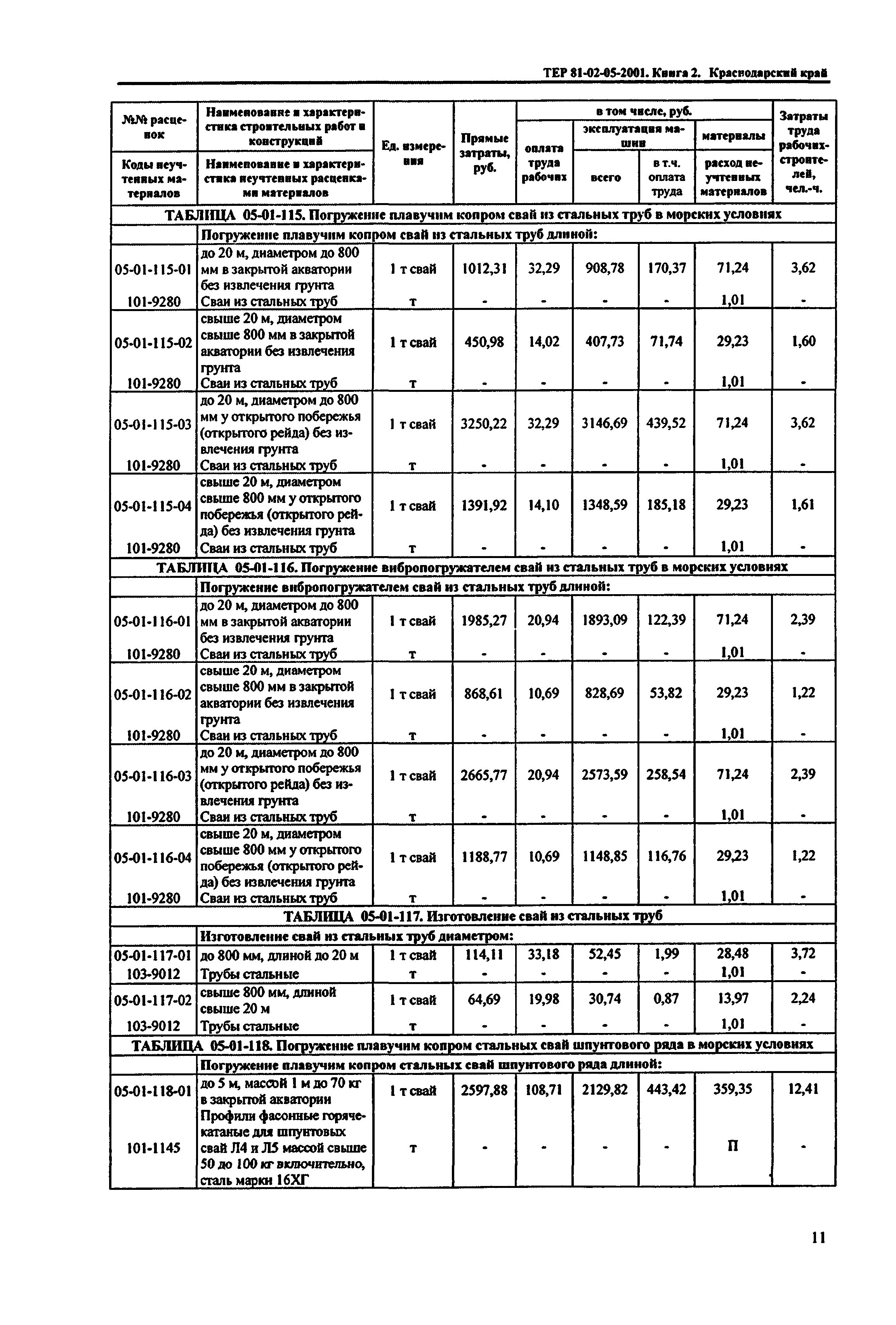 ТЕР Краснодарского края 2001-05