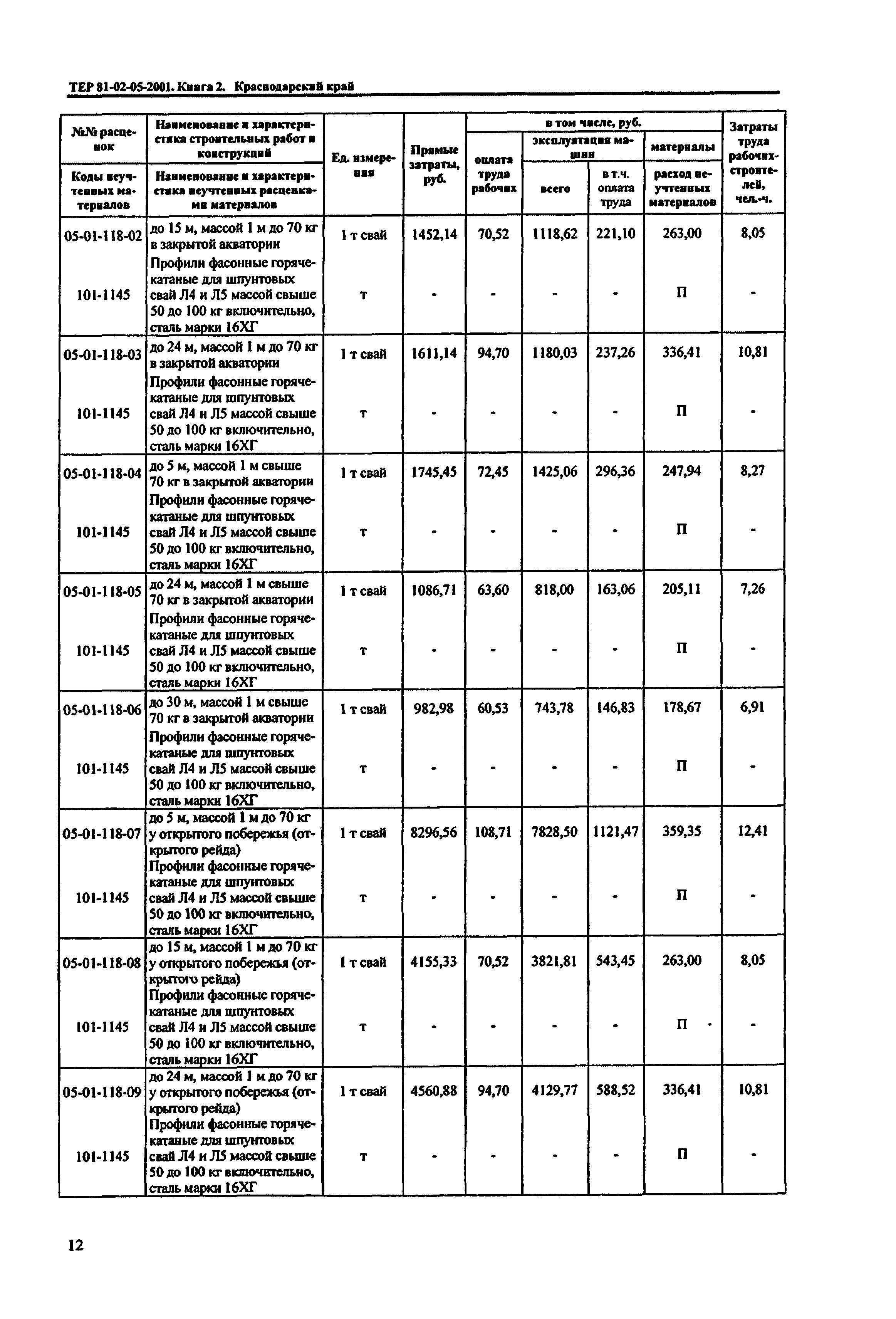 ТЕР Краснодарского края 2001-05