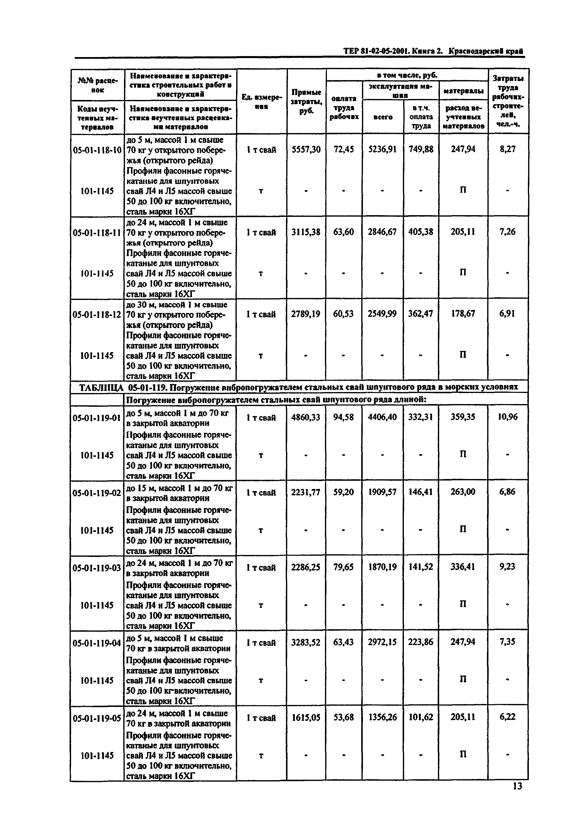 ТЕР Краснодарского края 2001-05