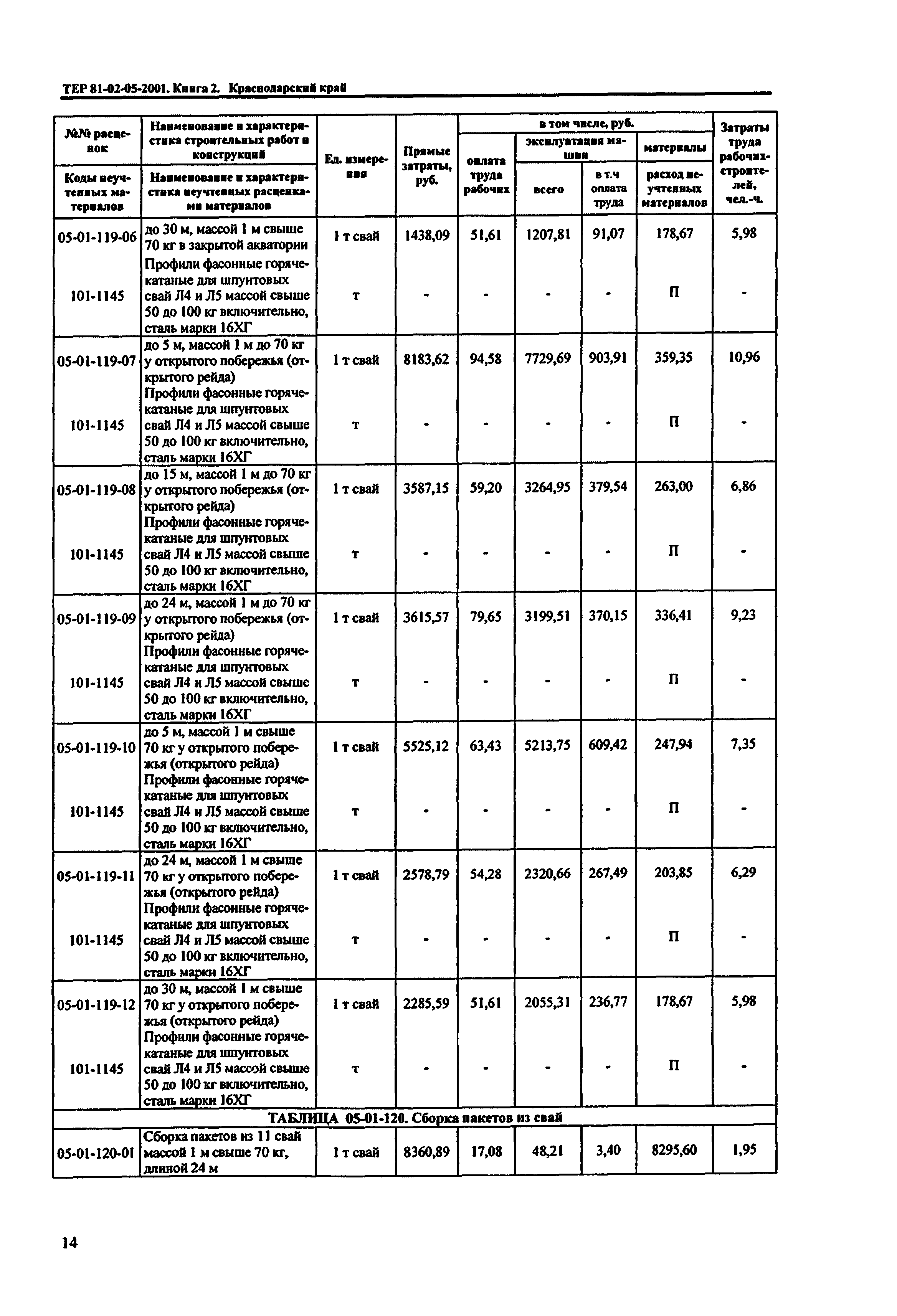 ТЕР Краснодарского края 2001-05