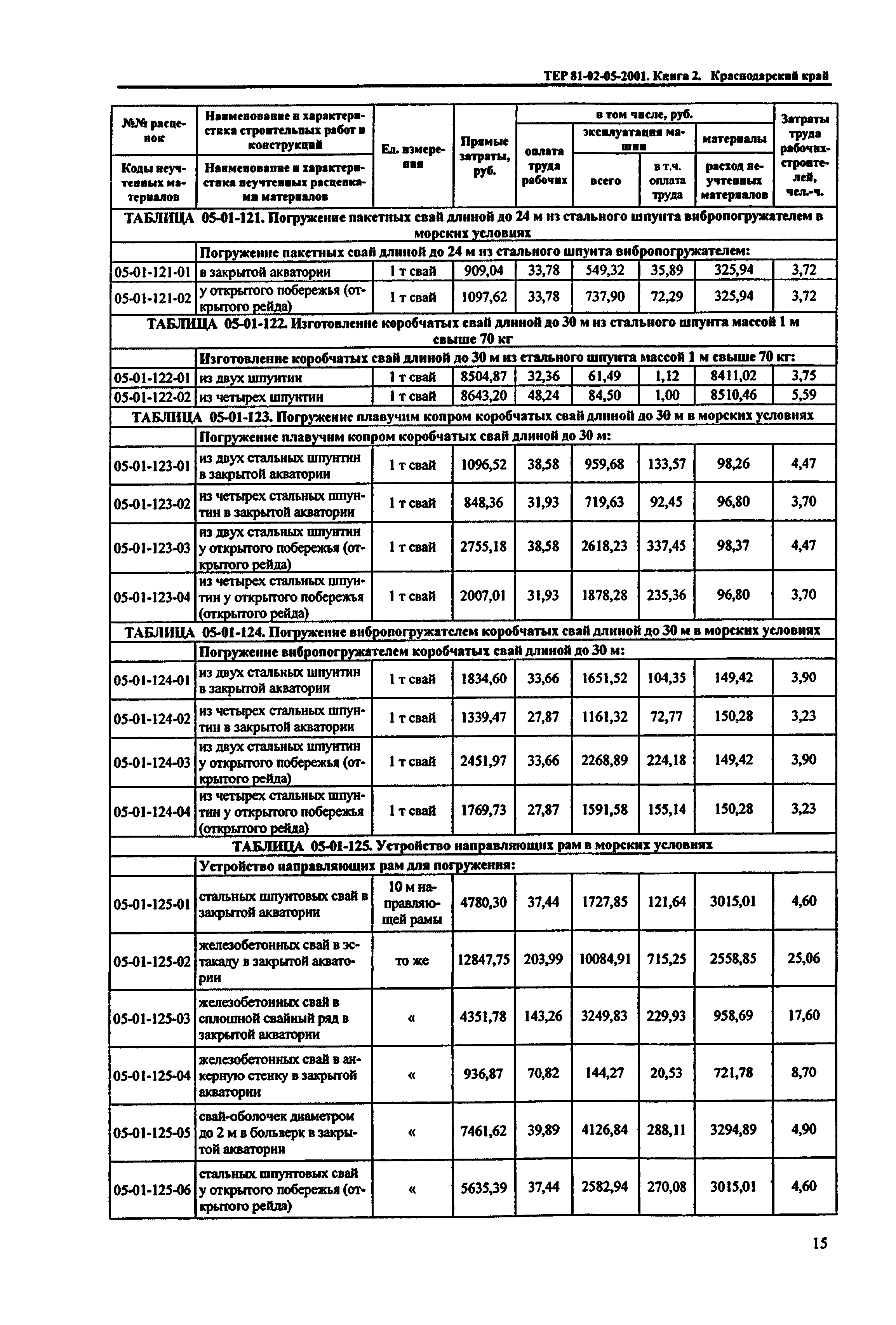 ТЕР Краснодарского края 2001-05