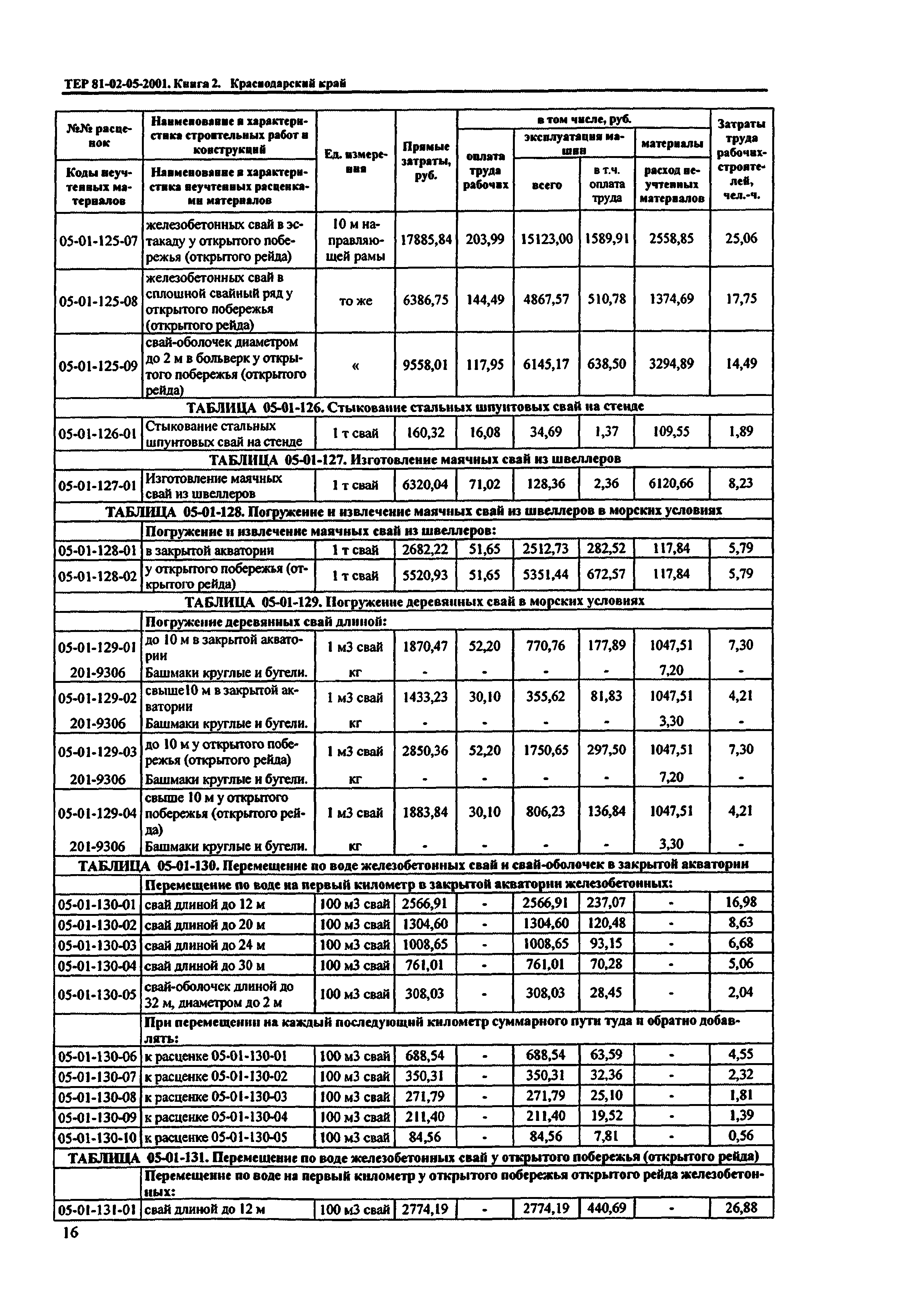 ТЕР Краснодарского края 2001-05