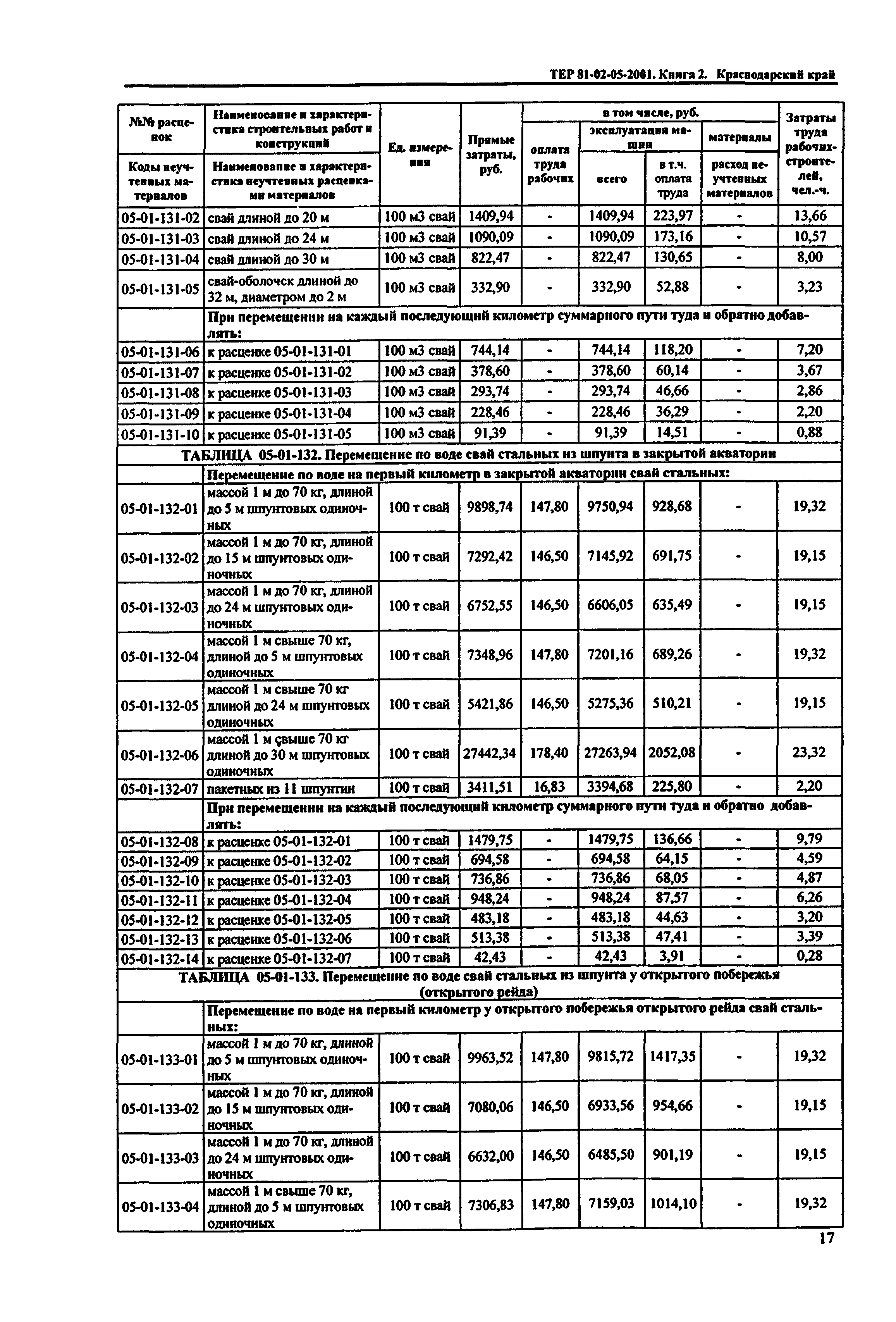 ТЕР Краснодарского края 2001-05