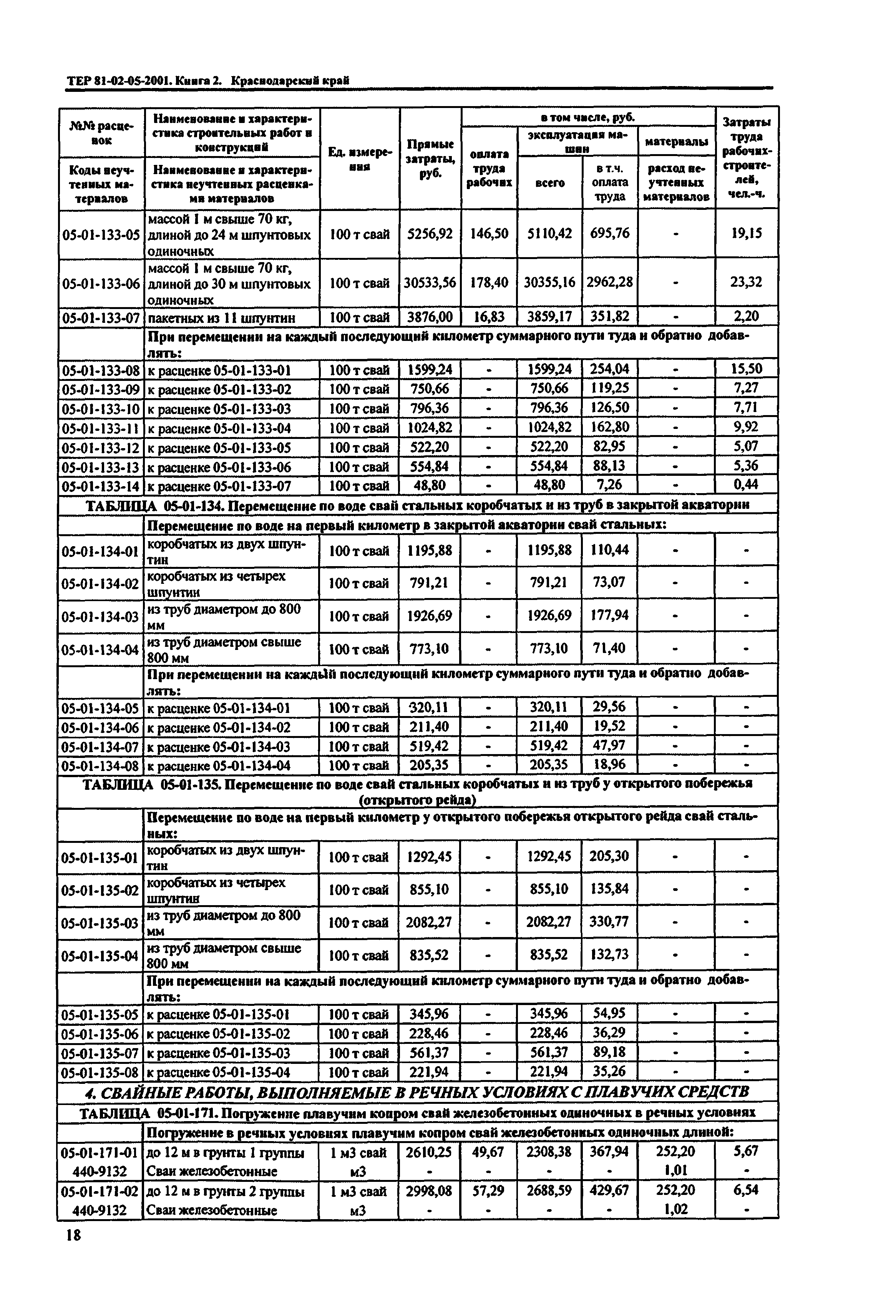 ТЕР Краснодарского края 2001-05