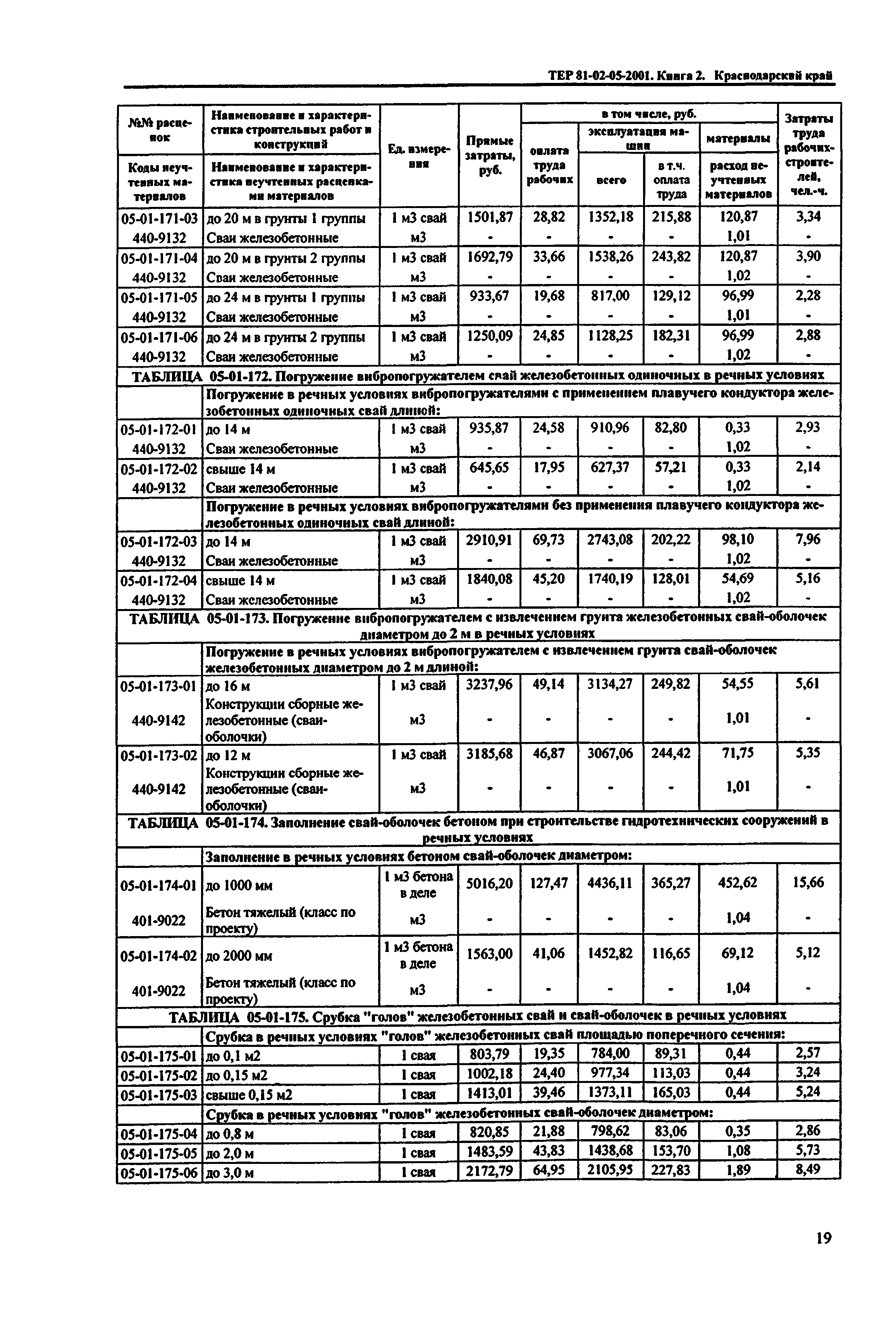 ТЕР Краснодарского края 2001-05