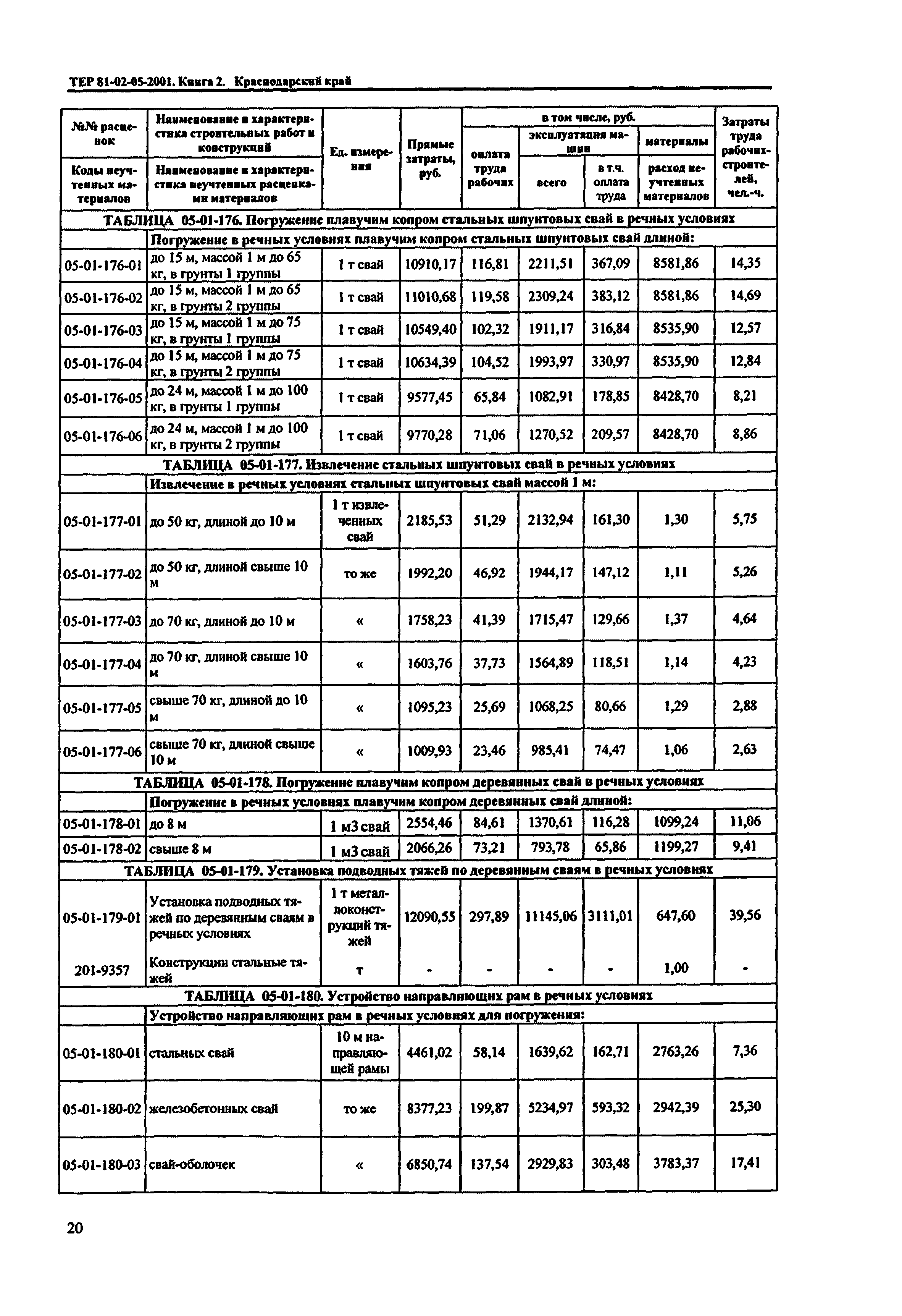 ТЕР Краснодарского края 2001-05