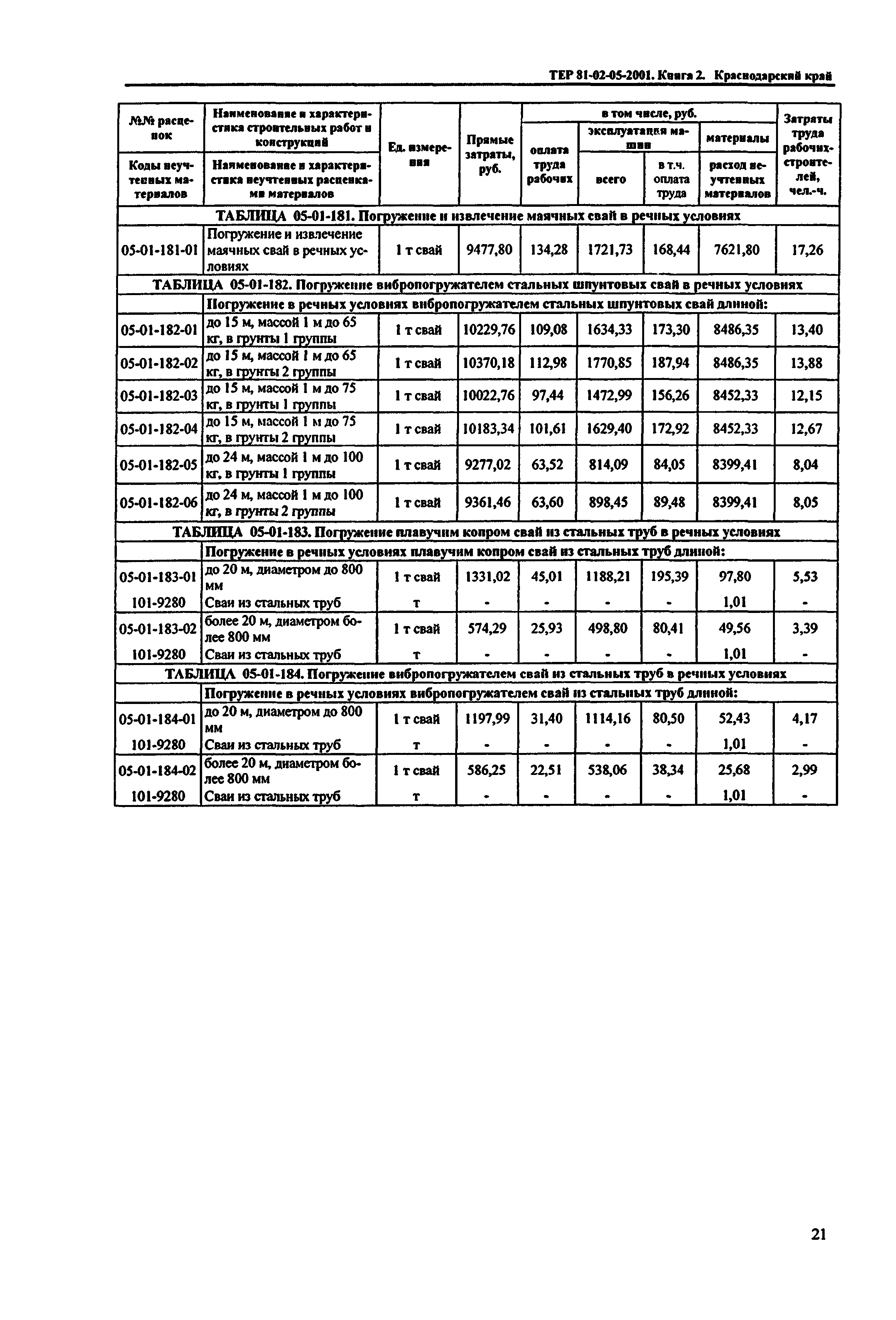 ТЕР Краснодарского края 2001-05