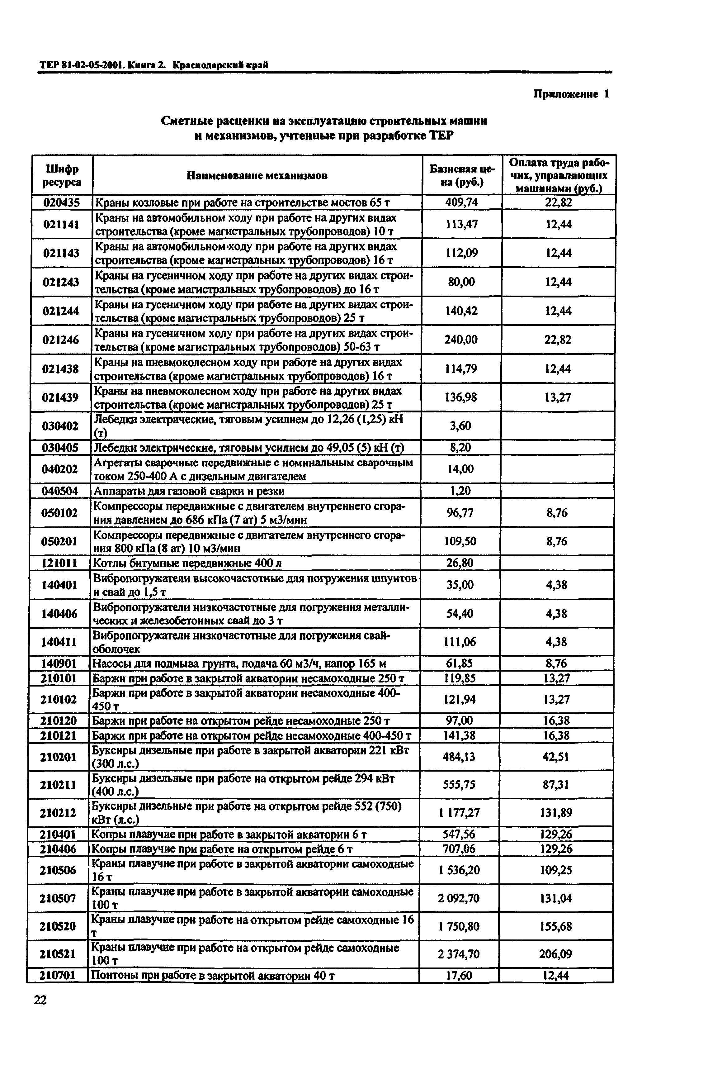 ТЕР Краснодарского края 2001-05