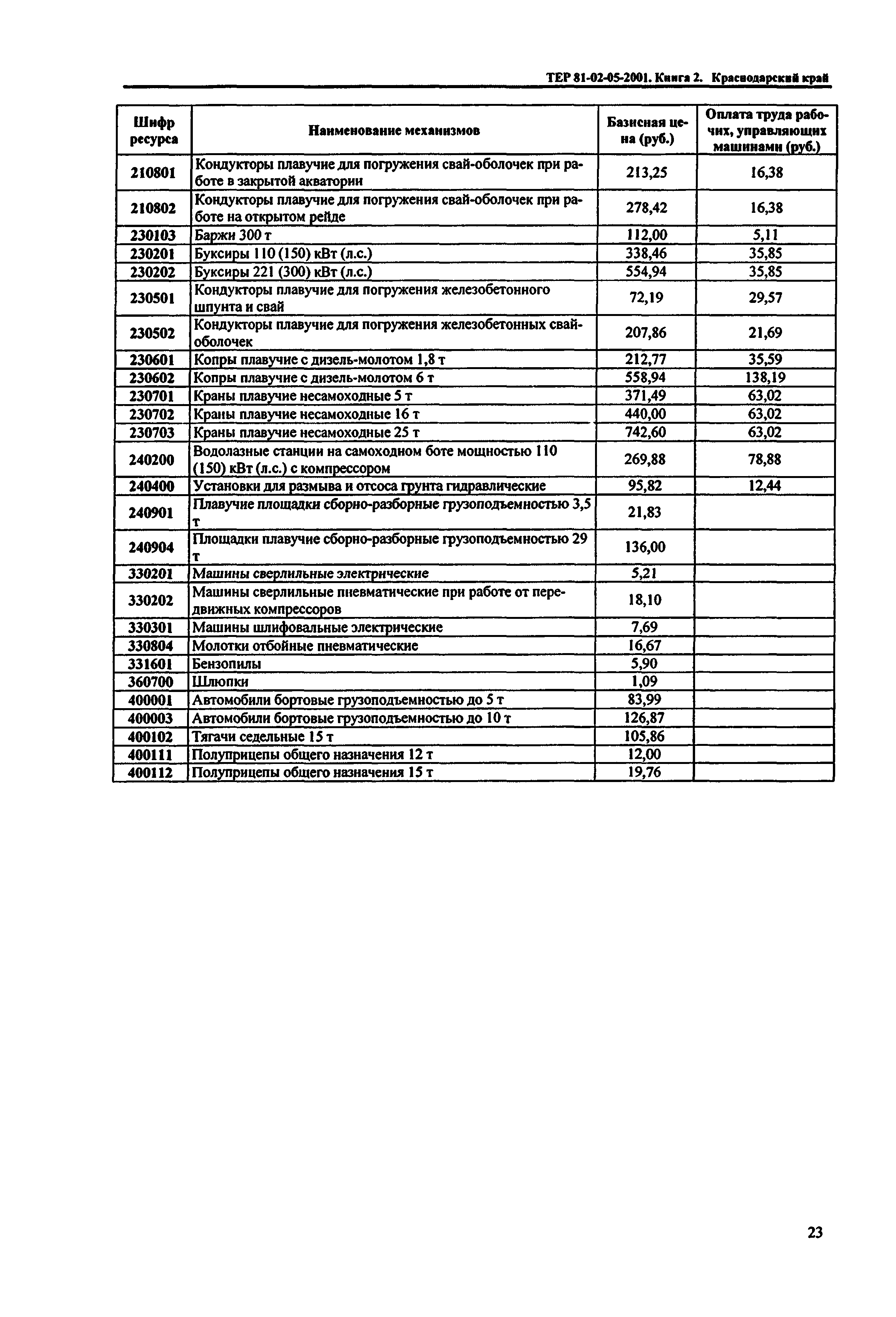 ТЕР Краснодарского края 2001-05