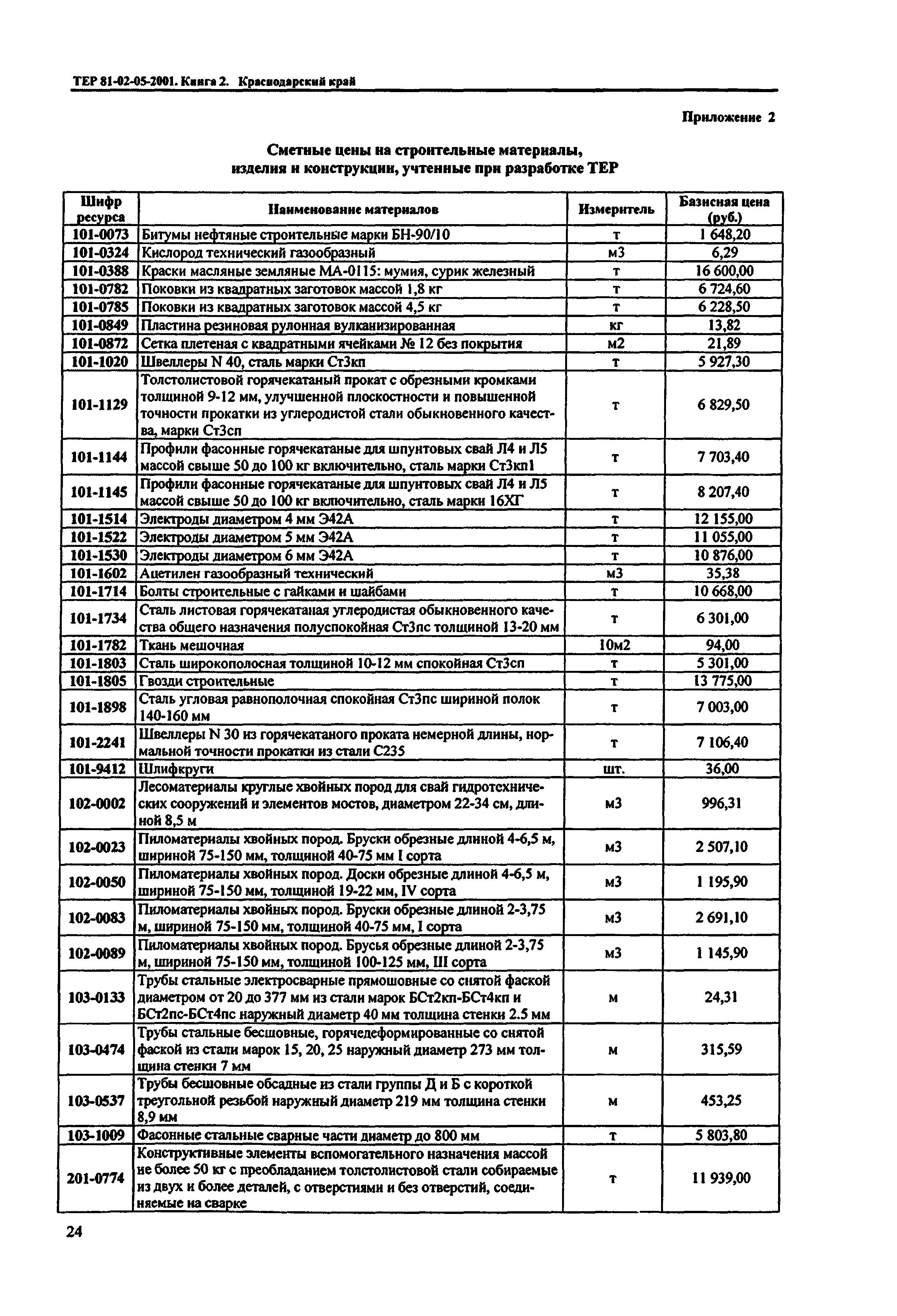 ТЕР Краснодарского края 2001-05