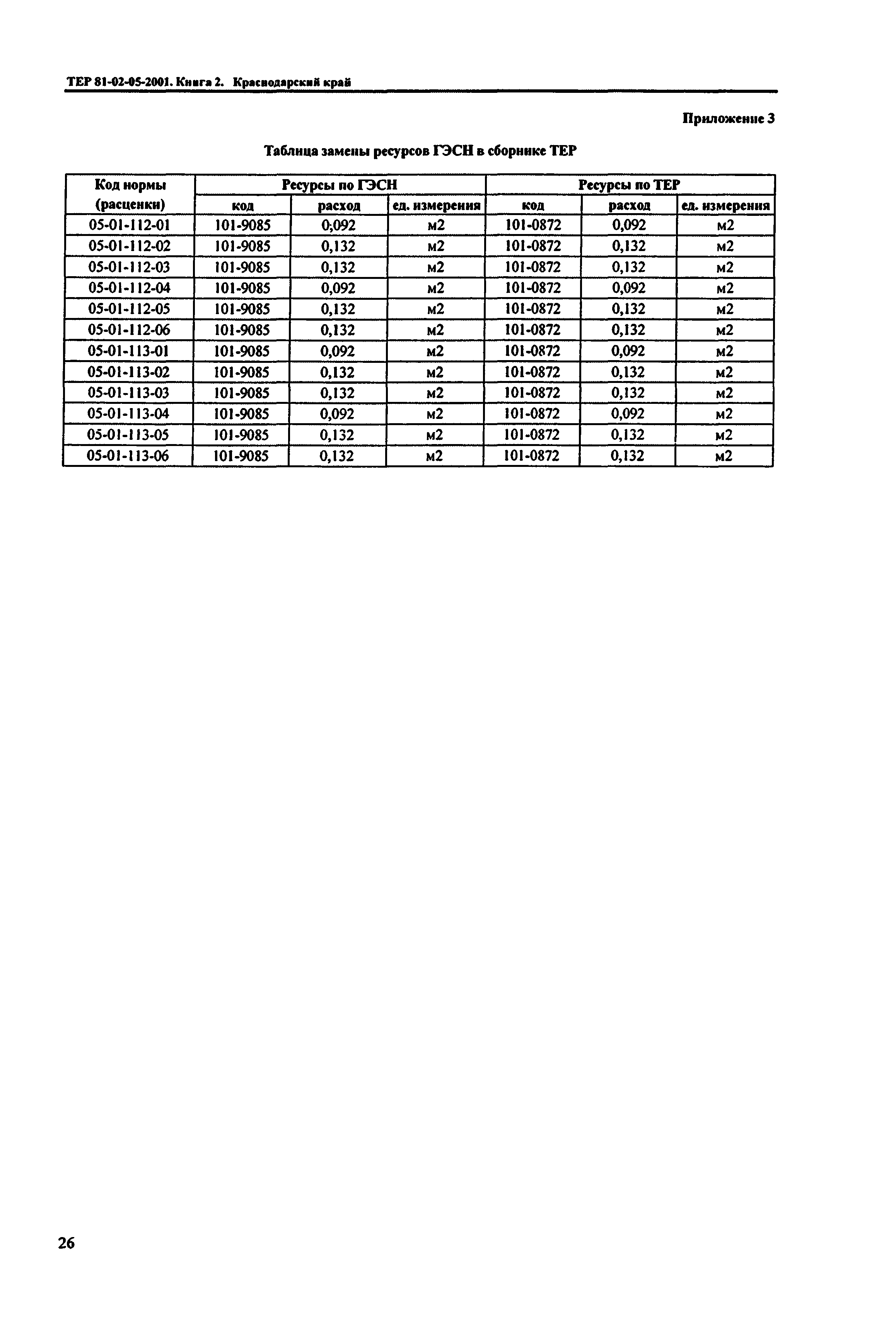 ТЕР Краснодарского края 2001-05