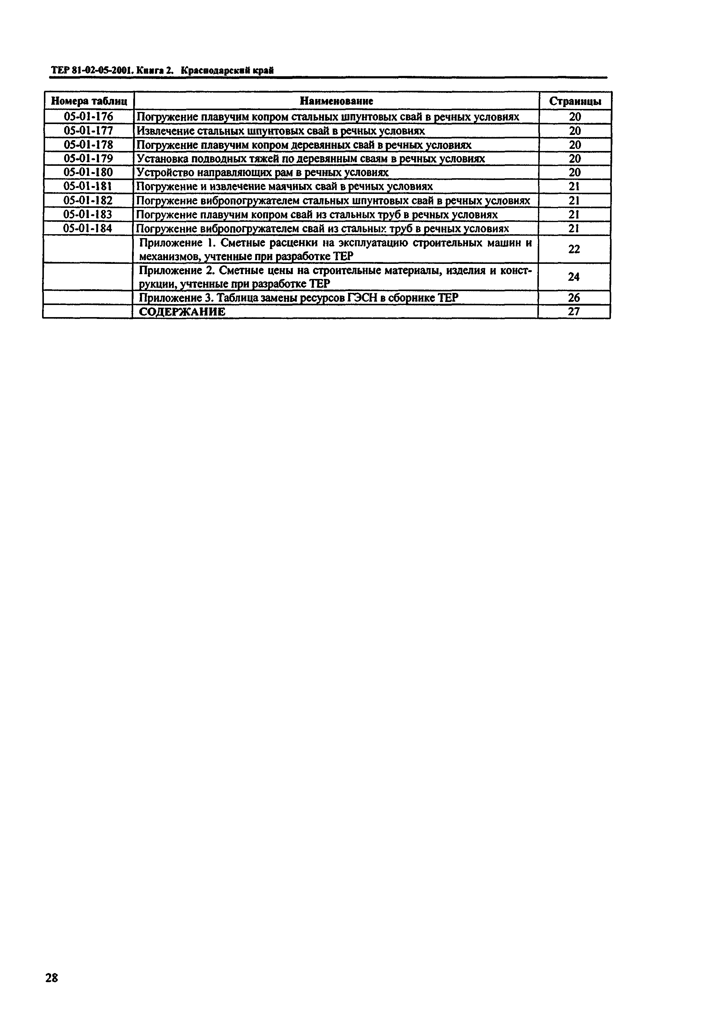 ТЕР Краснодарского края 2001-05