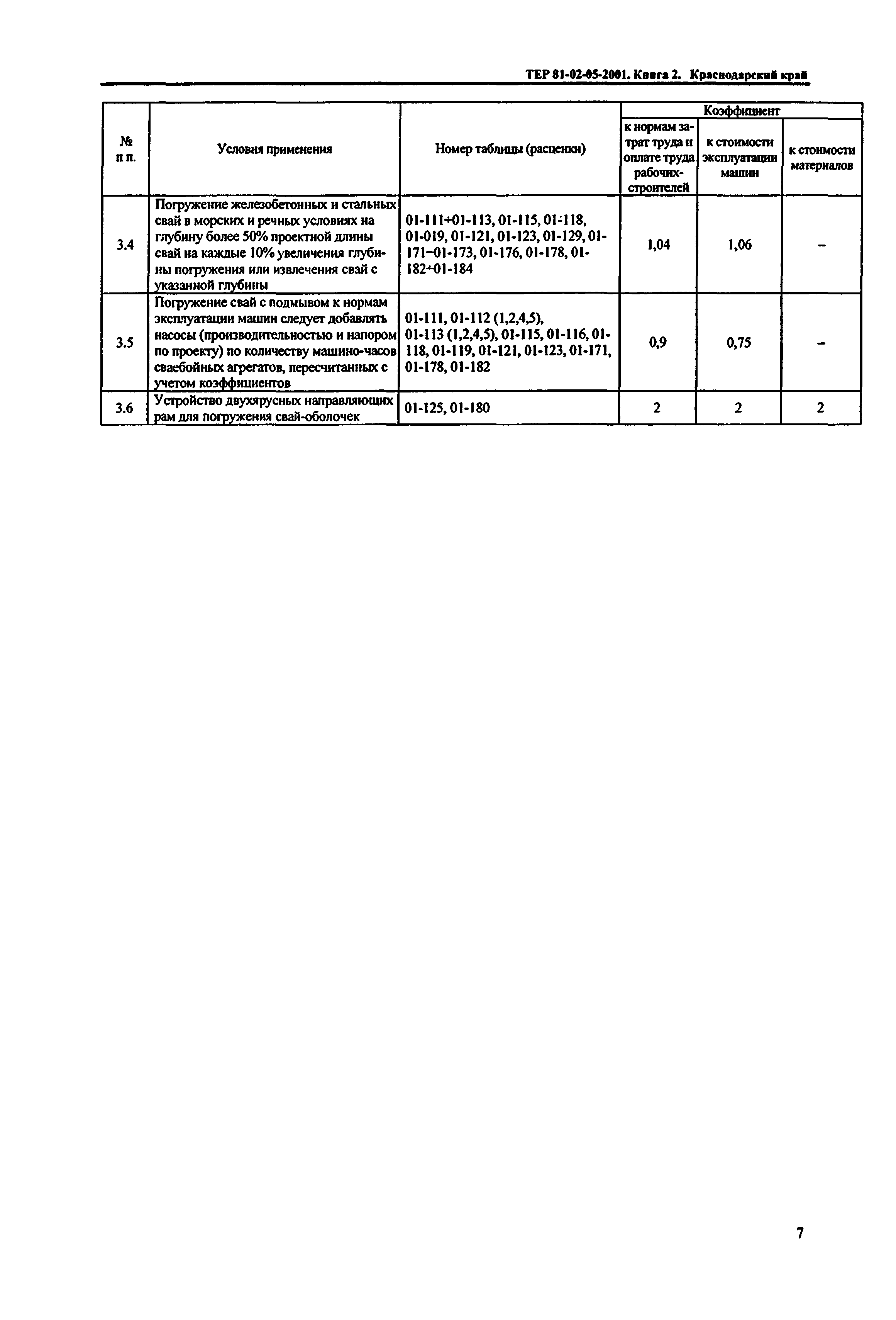 ТЕР Краснодарского края 2001-05