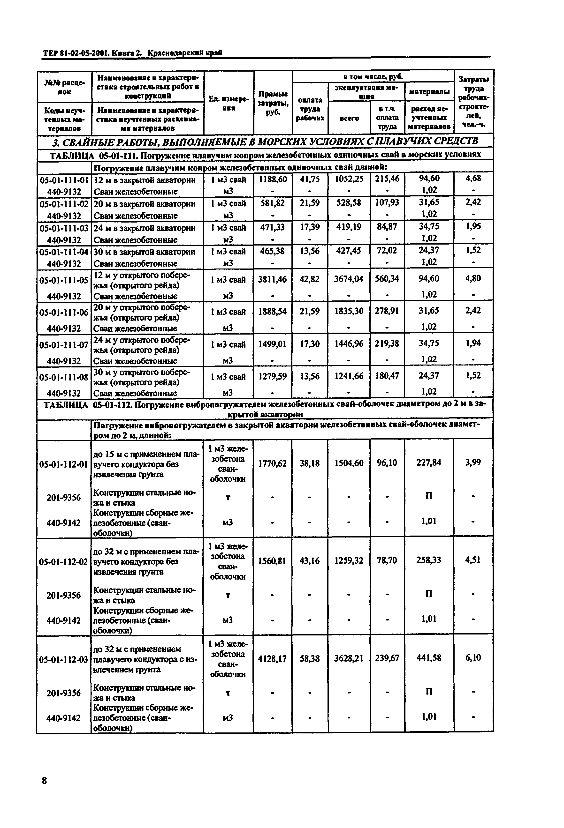 ТЕР Краснодарского края 2001-05