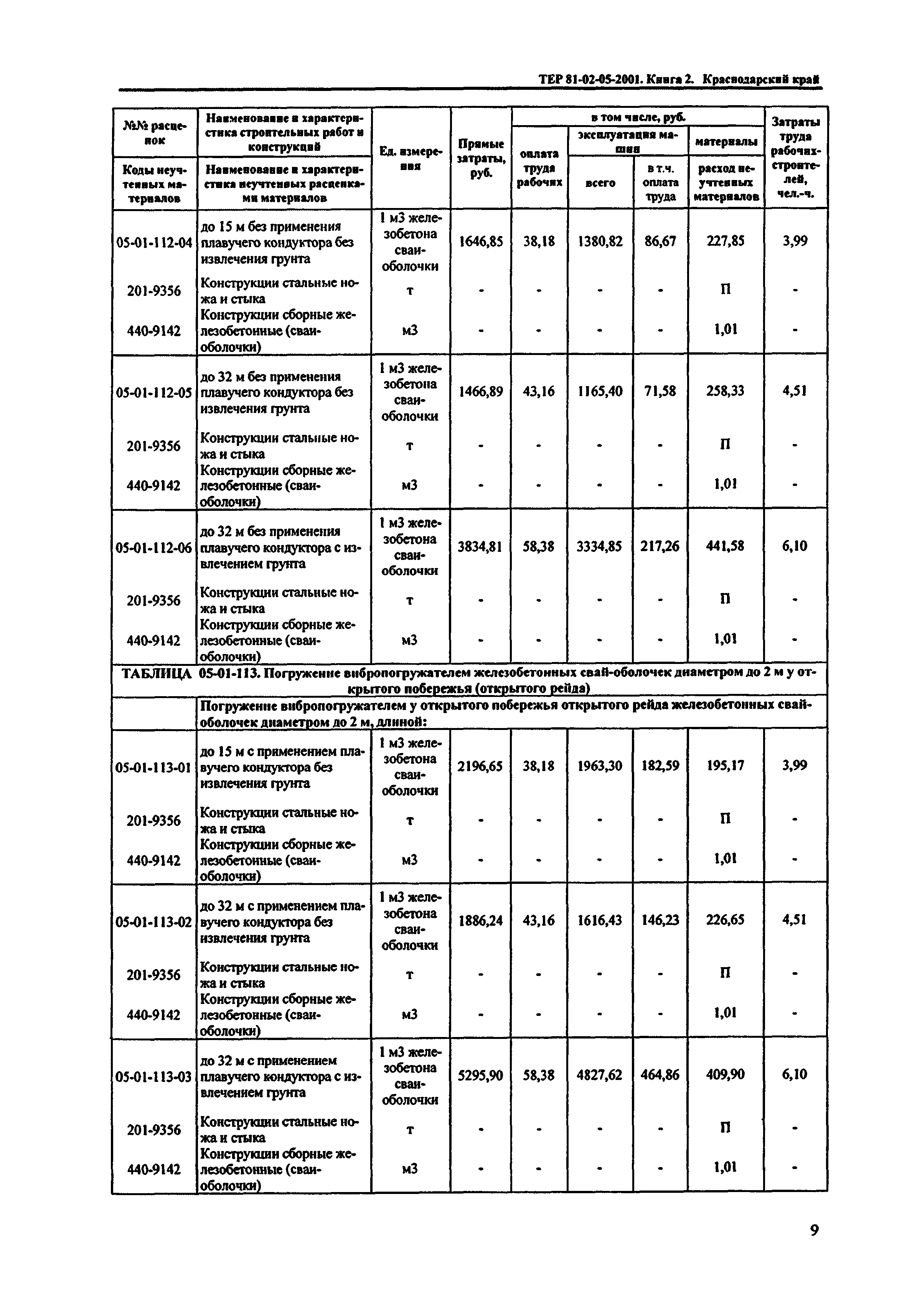 ТЕР Краснодарского края 2001-05