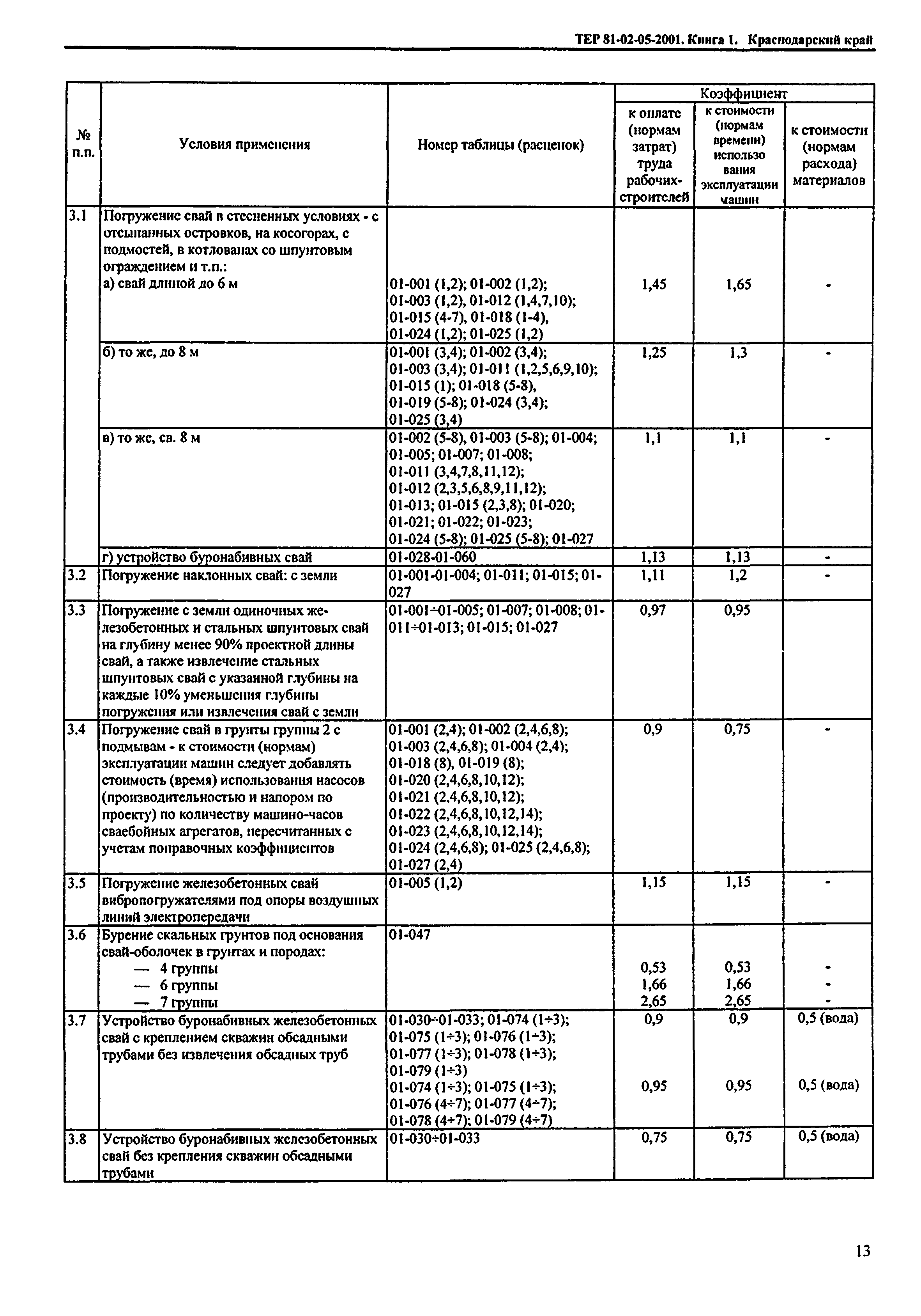 ТЕР Краснодарского края 2001-05