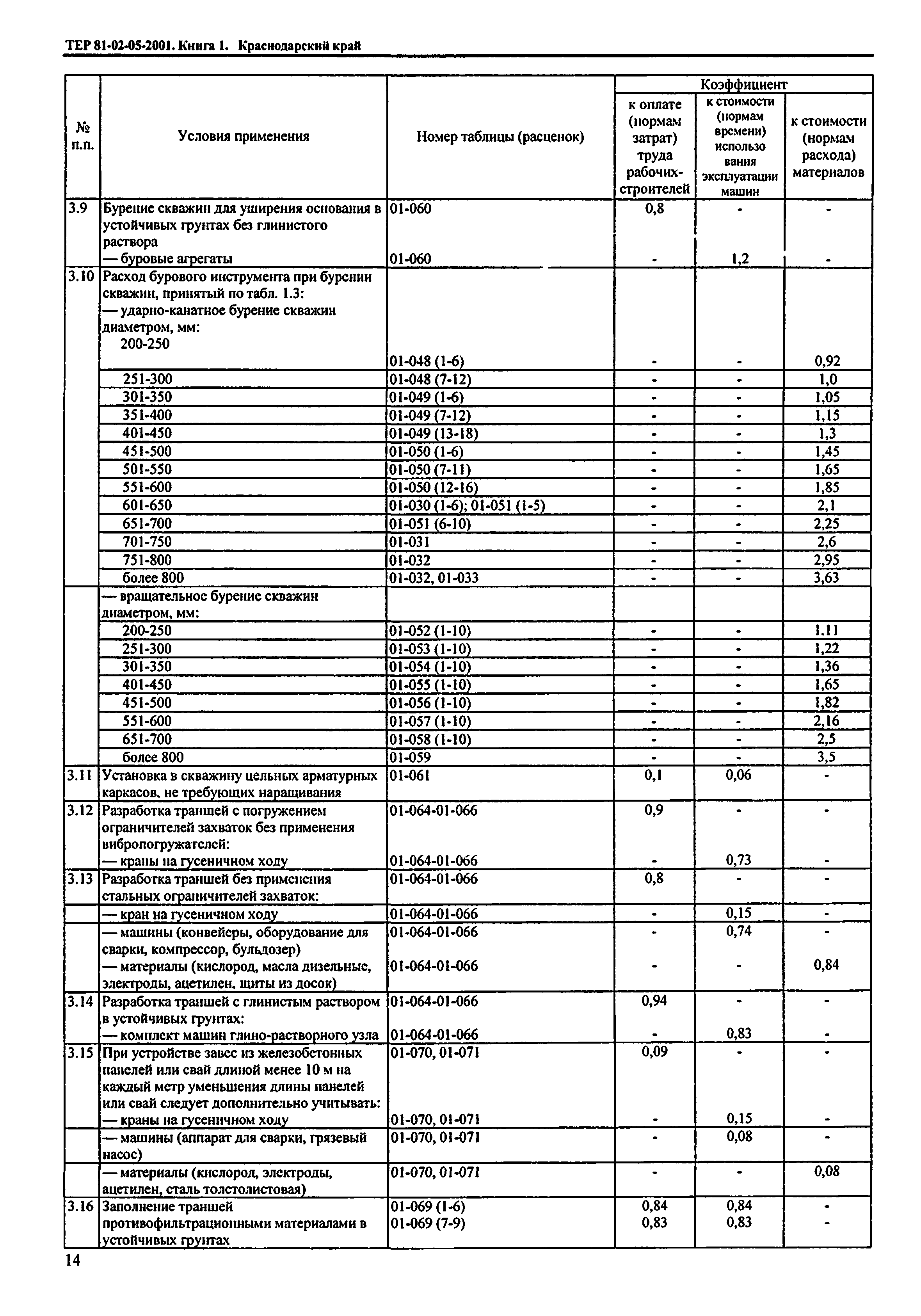 ТЕР Краснодарского края 2001-05