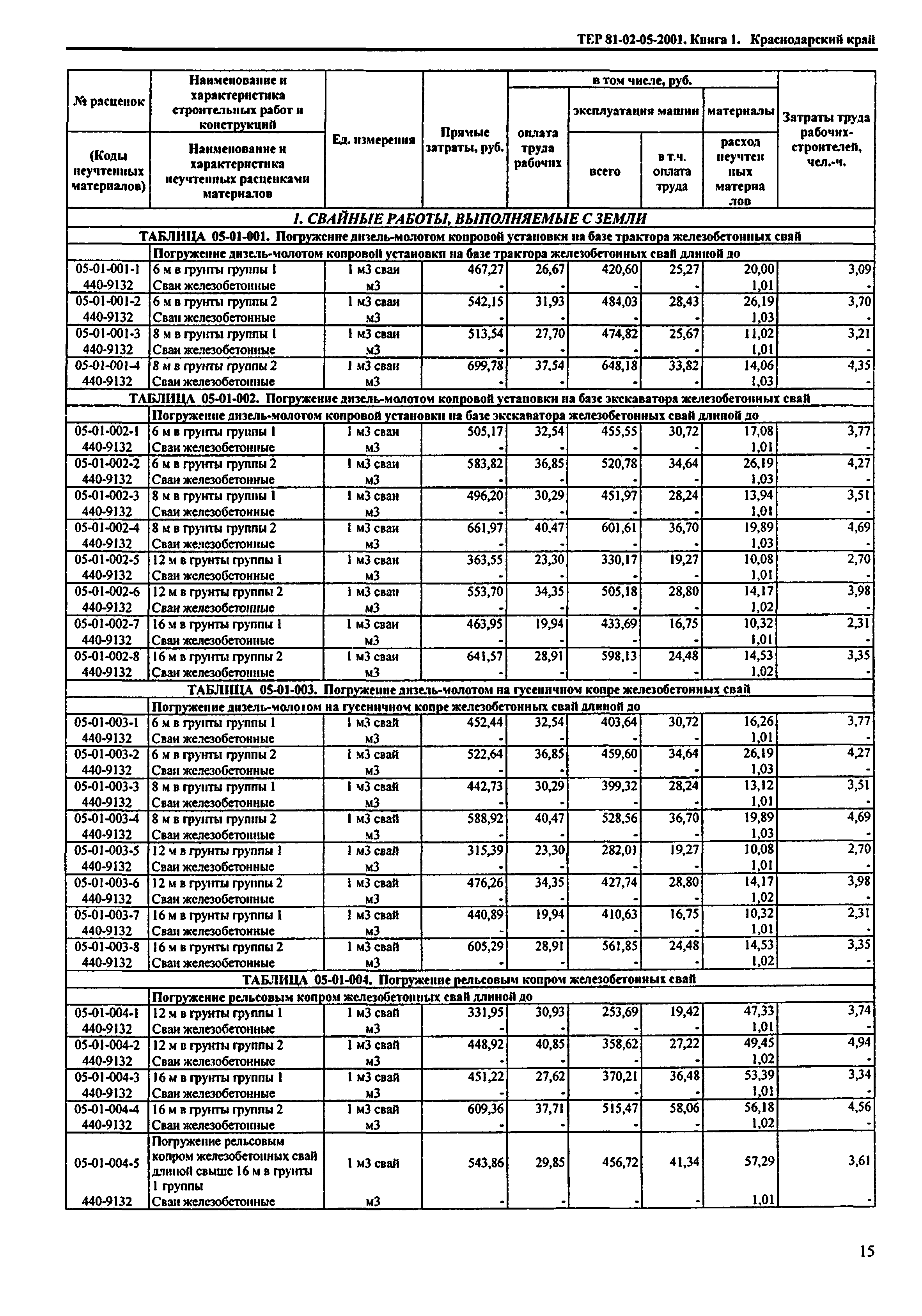 ТЕР Краснодарского края 2001-05